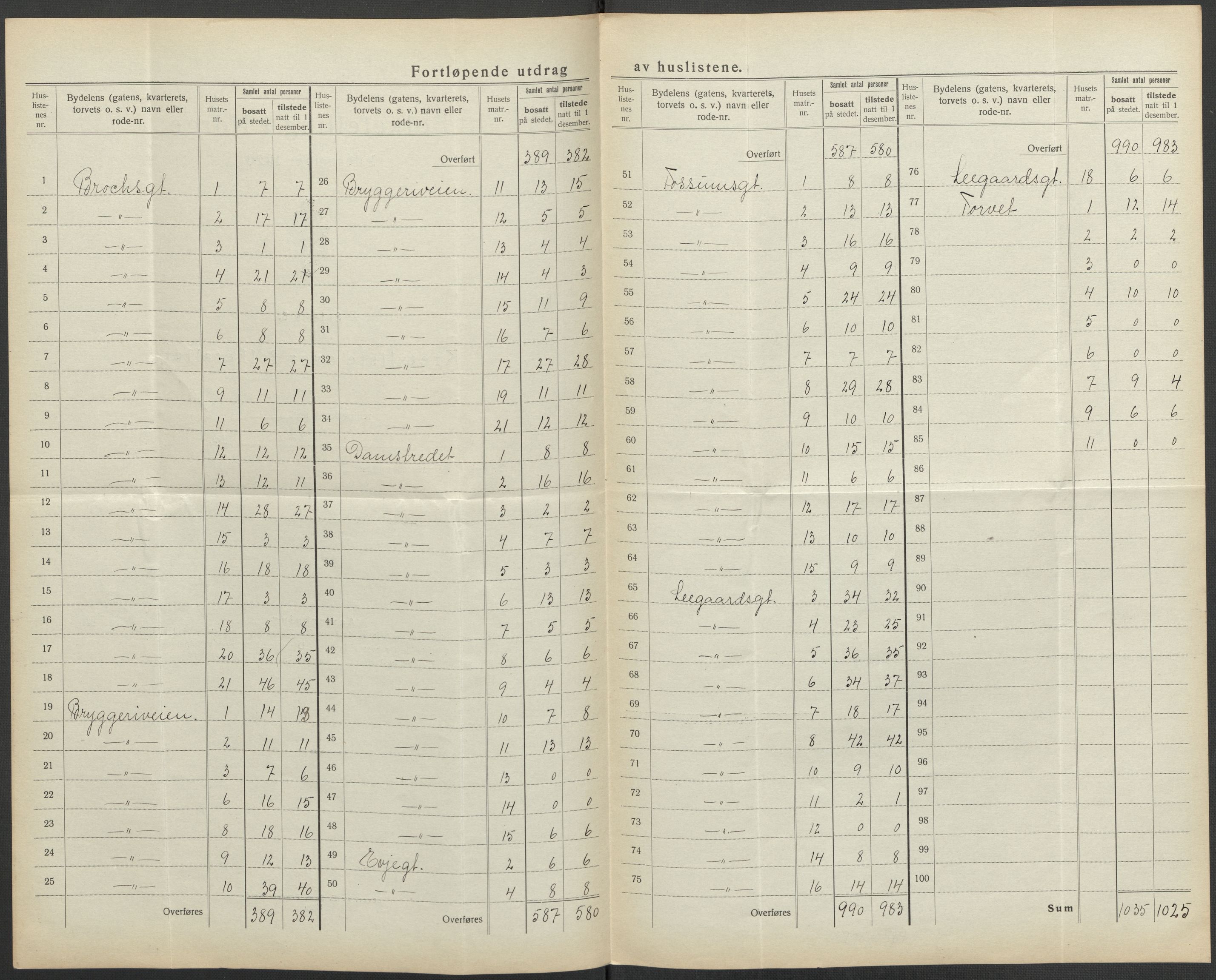 SAO, 1920 census for Fredrikstad, 1920, p. 36