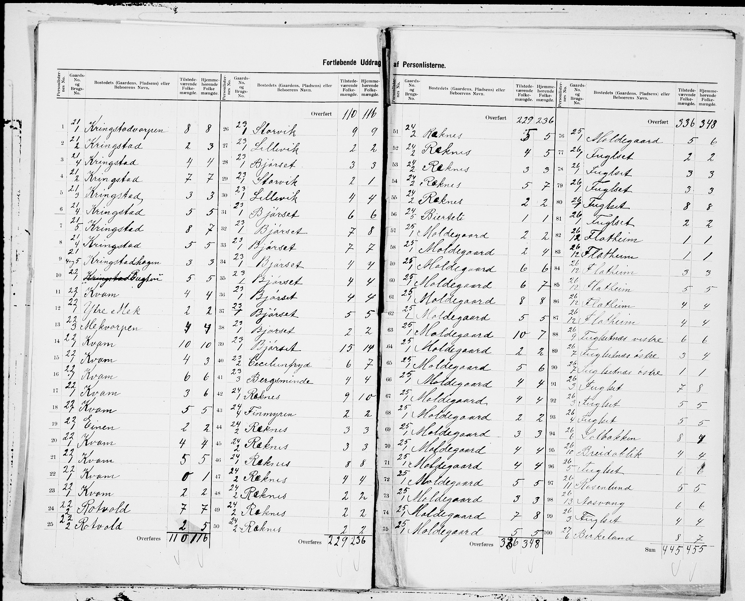 SAT, 1900 census for Bolsøy, 1900, p. 3