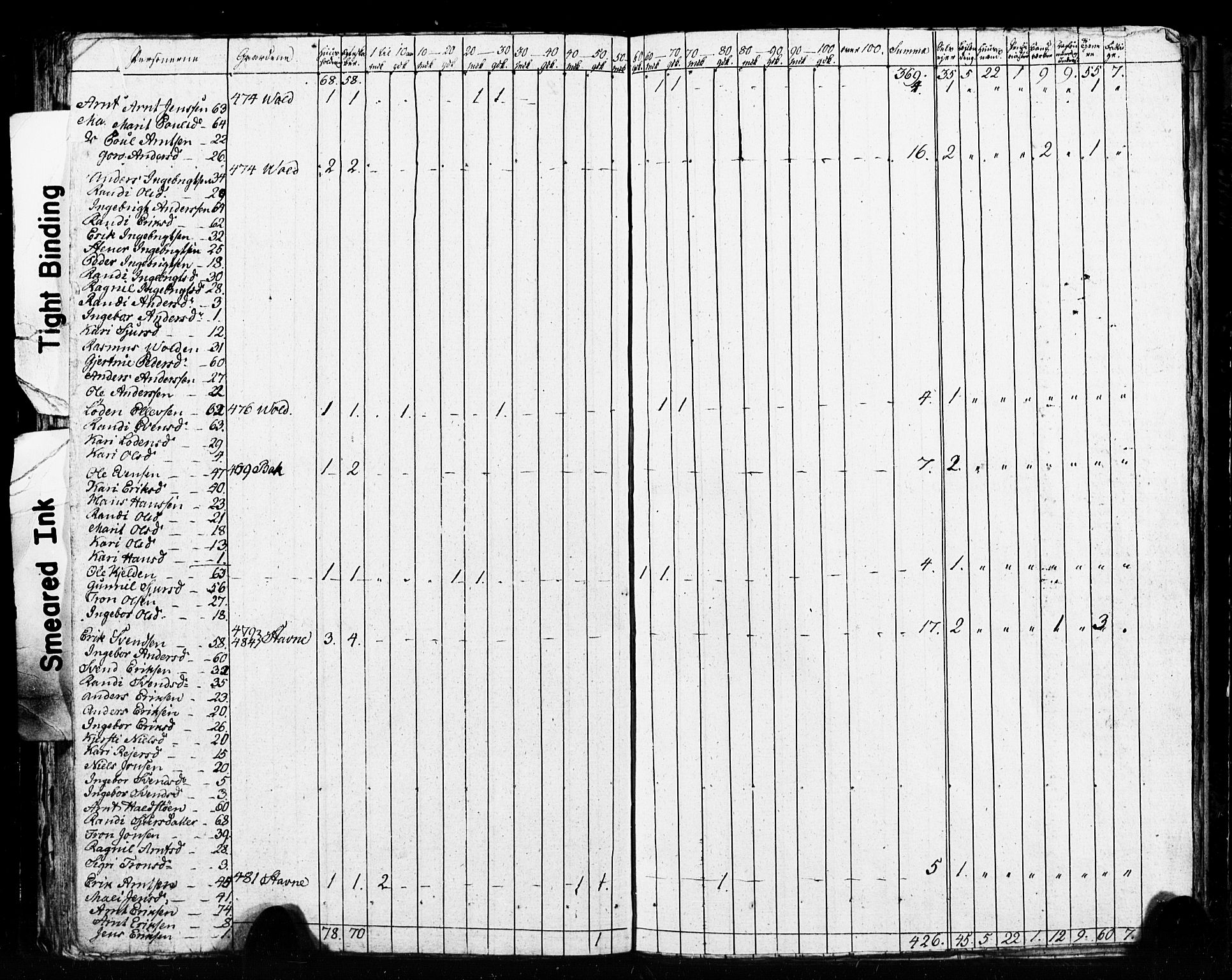 , 1825 Census for Meldal parish, 1825, p. 84