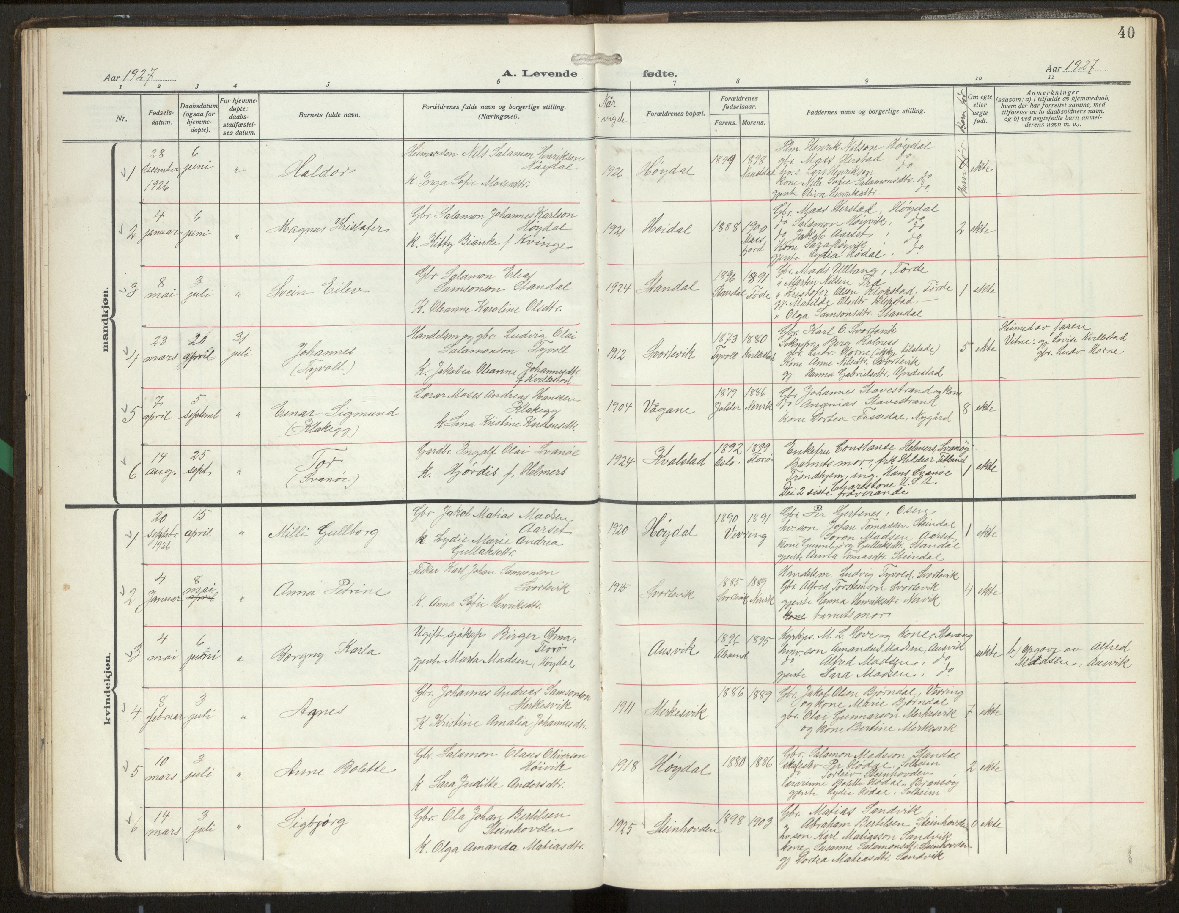 Kinn sokneprestembete, SAB/A-80801/H/Hab/Habc/L0004: Parish register (copy) no. C 4, 1914-1943, p. 40