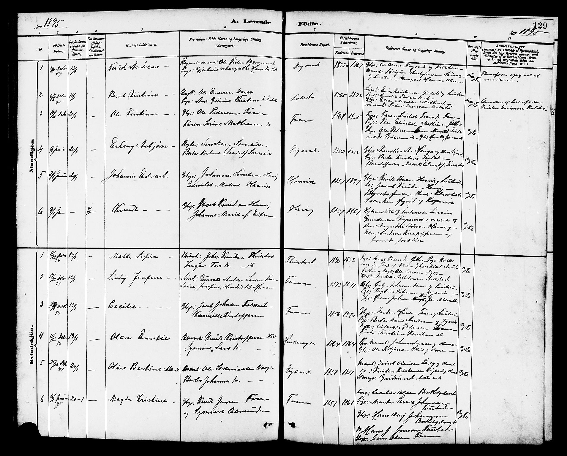 Avaldsnes sokneprestkontor, SAST/A -101851/H/Ha/Hab/L0007: Parish register (copy) no. B 7, 1885-1909, p. 129