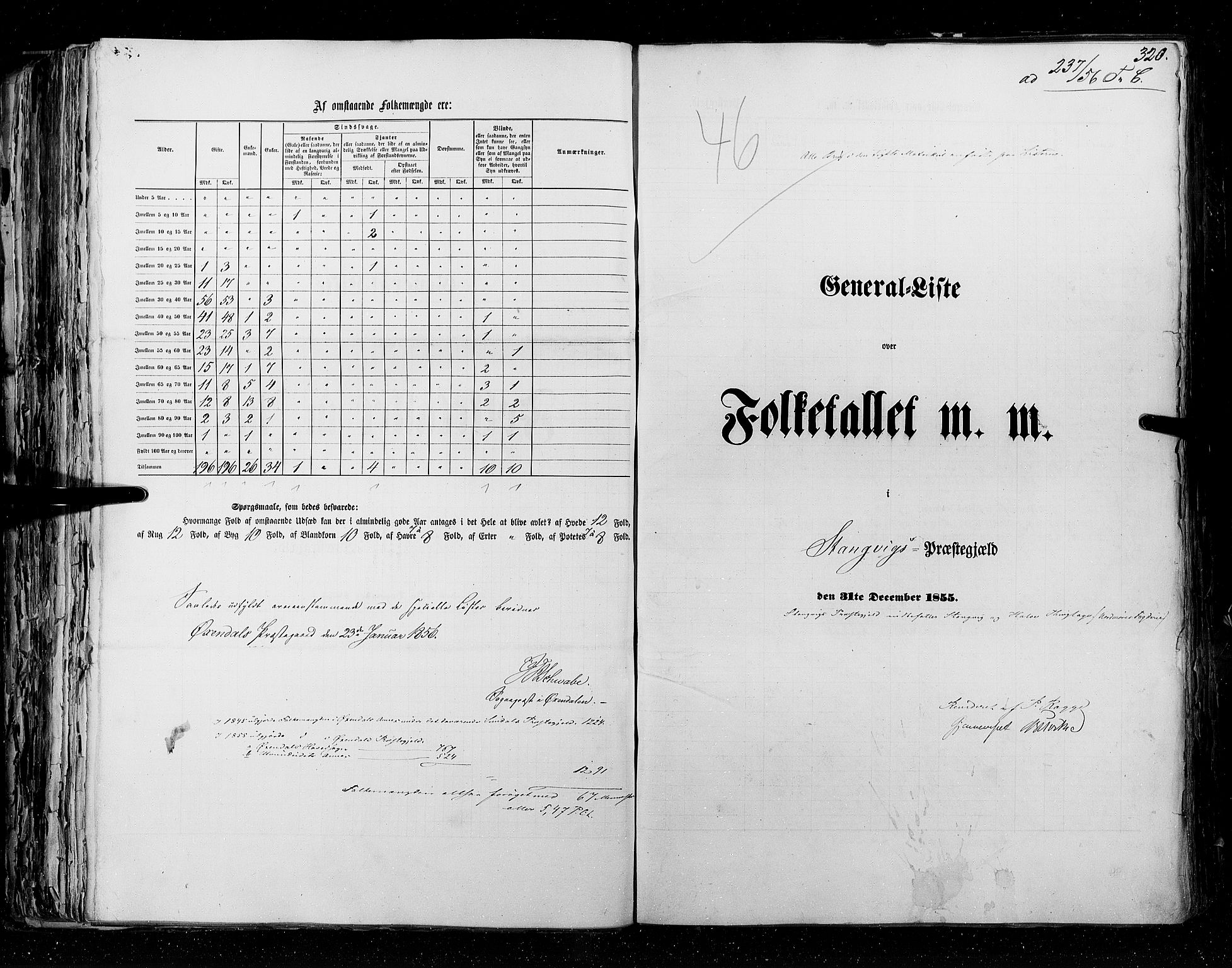 RA, Census 1855, vol. 5: Nordre Bergenhus amt, Romsdal amt og Søndre Trondhjem amt, 1855, p. 320