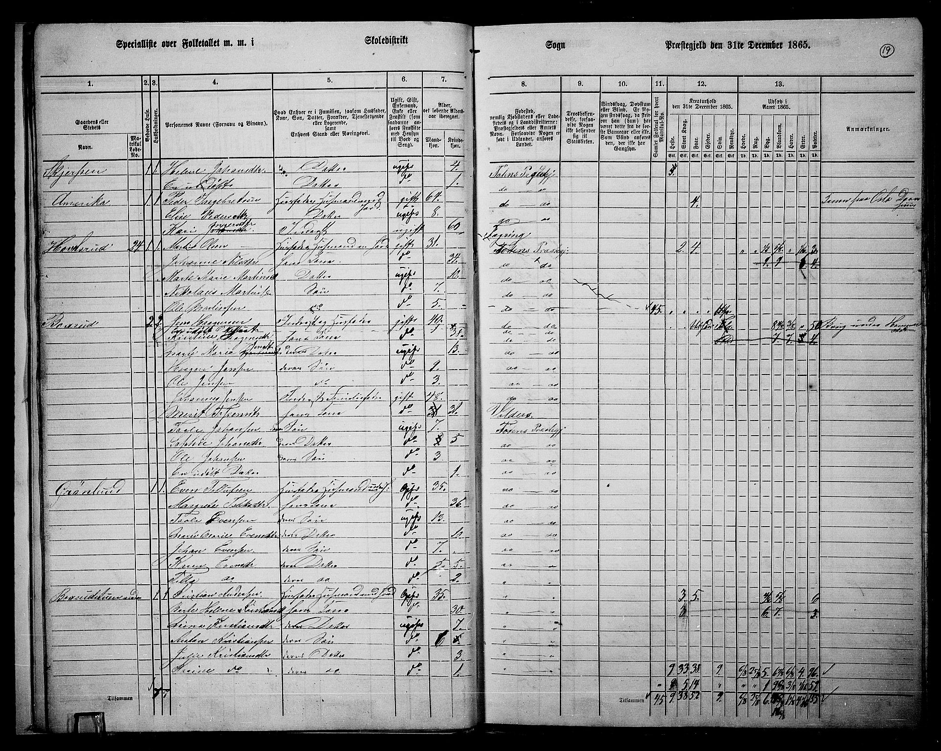 RA, 1865 census for Østre Toten, 1865, p. 35