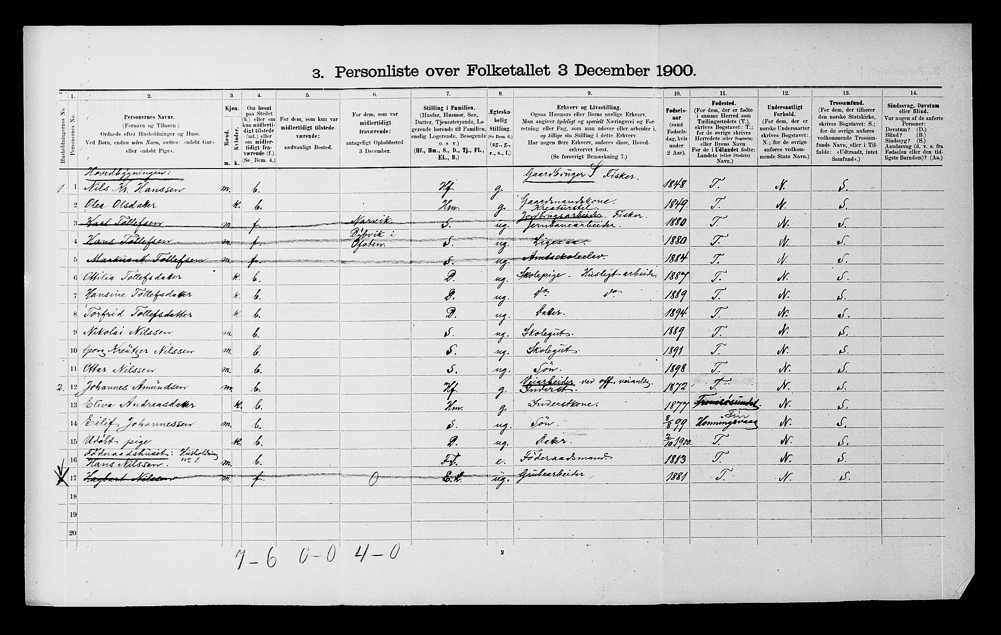 SATØ, 1900 census for Målselv, 1900, p. 261