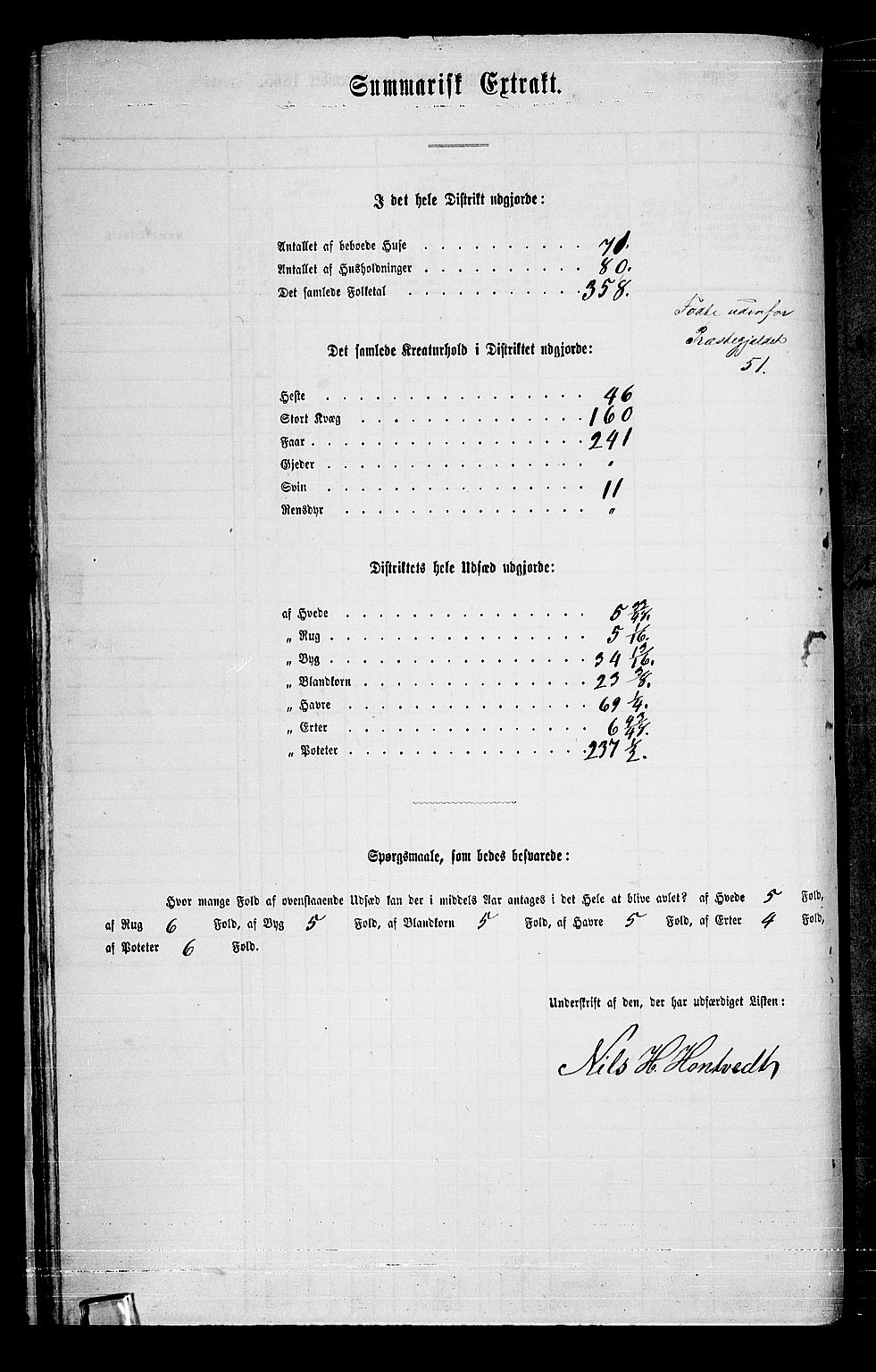 RA, 1865 census for Modum, 1865, p. 32