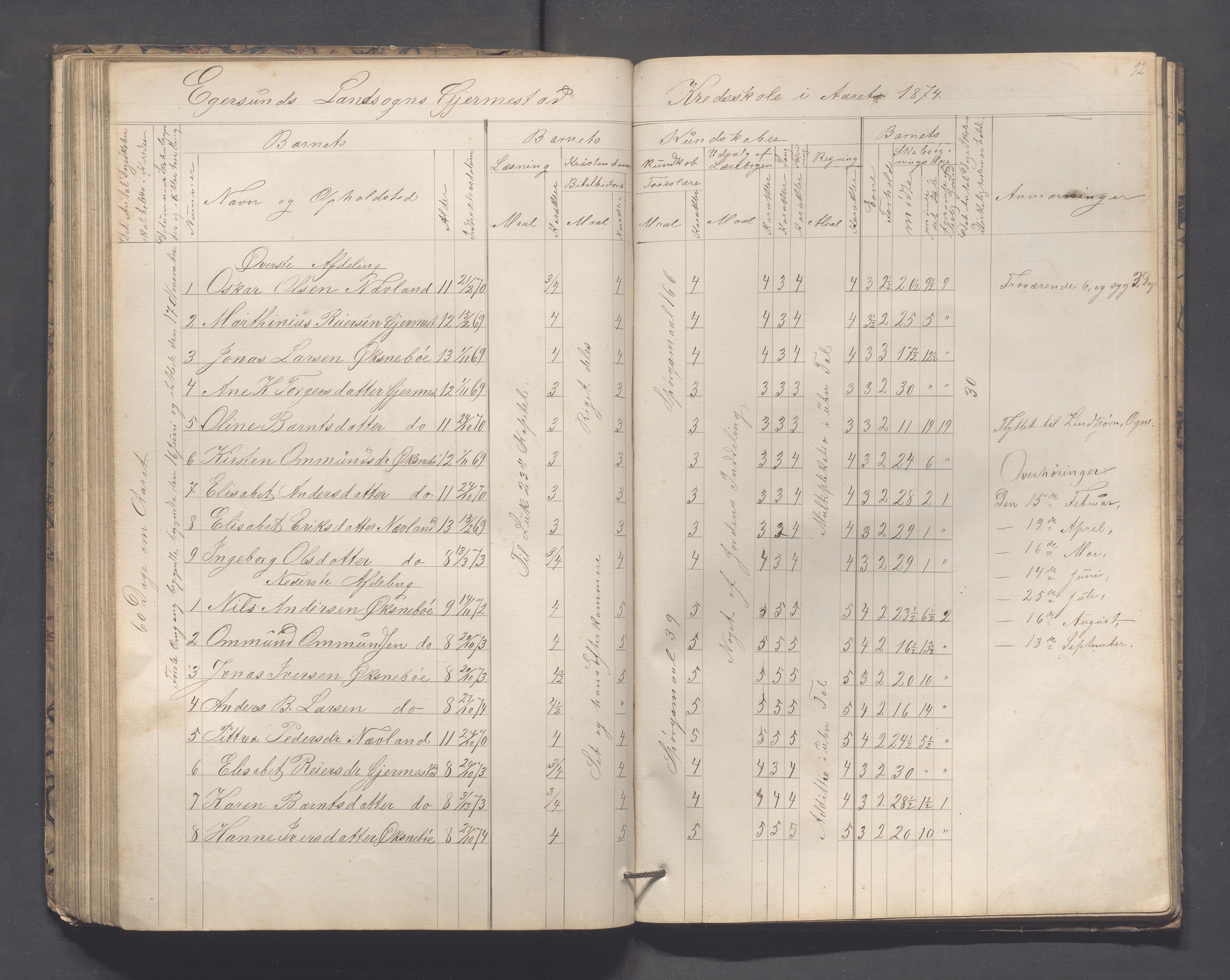 Eigersund kommune (Herredet) - Skolekommisjonen/skolestyret, IKAR/K-100453/Jb/L0005: Skoleprotokoll - Hegrestad, Netland, Helvik, Gjermestad , 1862-1878, p. 92