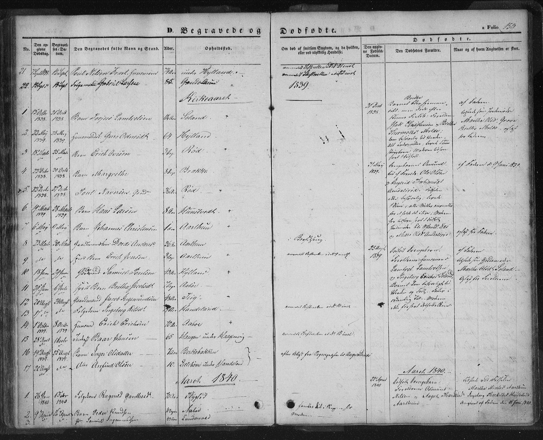 Sand sokneprestkontor, AV/SAST-A-101848/01/III/L0002: Parish register (official) no. A 2, 1838-1859, p. 159