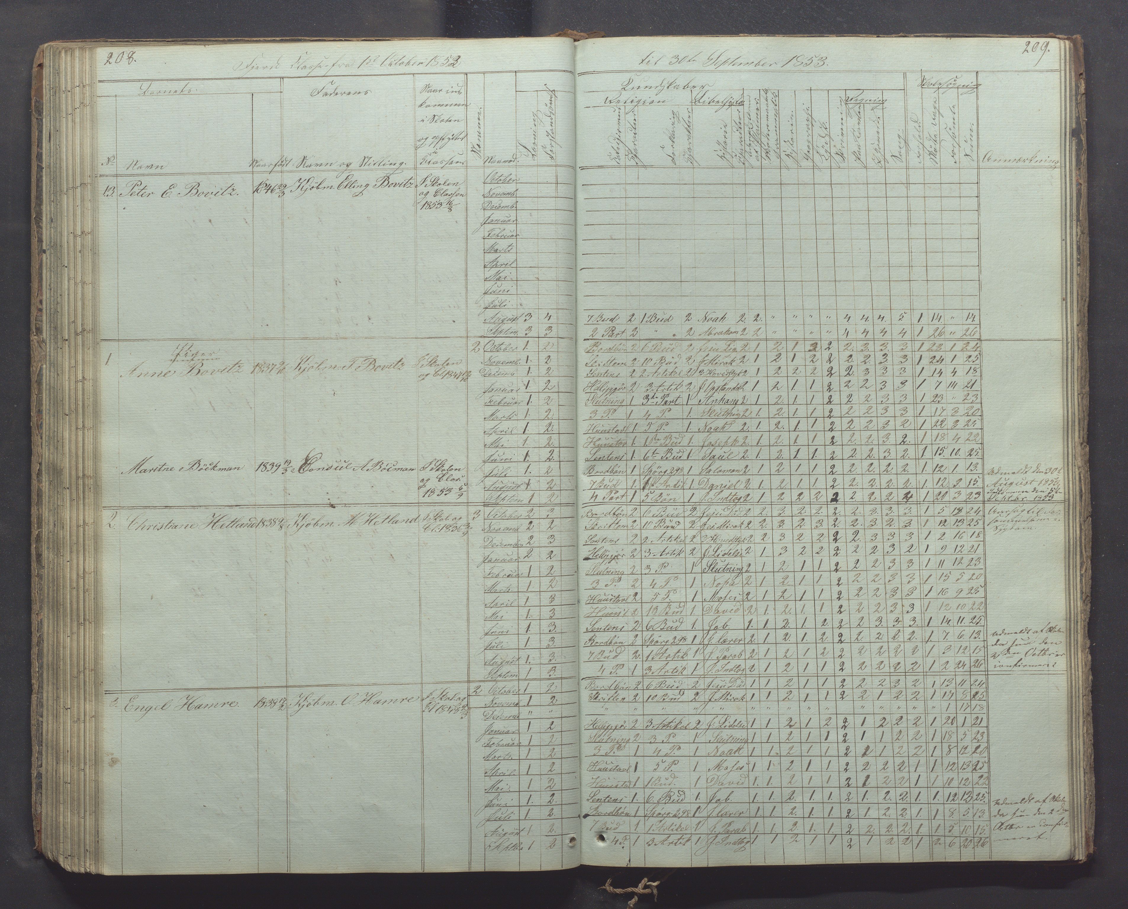 Egersund kommune (Ladested) - Egersund almueskole/folkeskole, IKAR/K-100521/H/L0003: Skoleprotokoll - Faste skole, øverste klasse, 1844-1853, p. 208-209