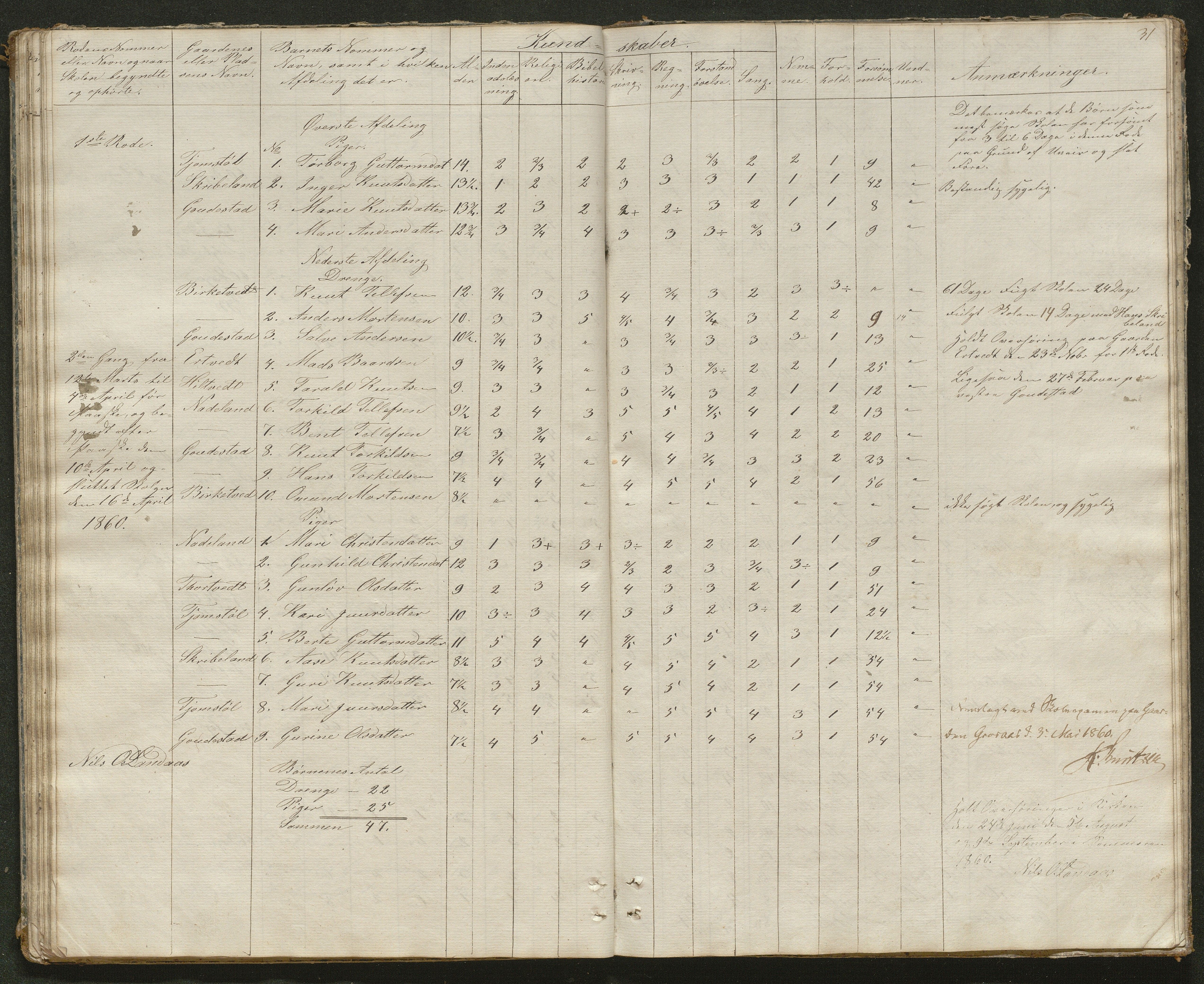 Iveland kommune, De enkelte kretsene/Skolene, AAKS/KA0935-550/A_2/L0001: Skoleprotokoll for Iveland sogns vestre skoledistrikt, 1843-1863, p. 31