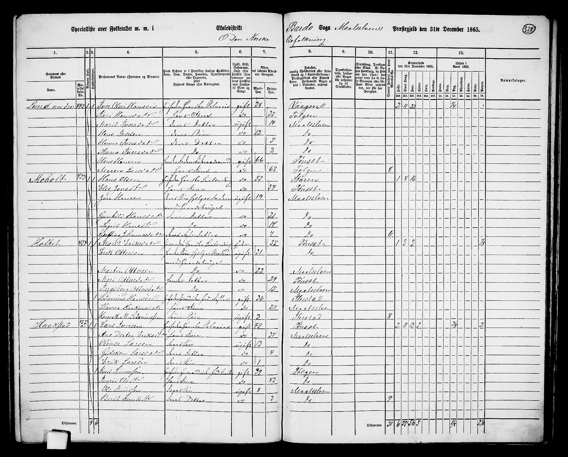 RA, 1865 census for Målselv, 1865, p. 144