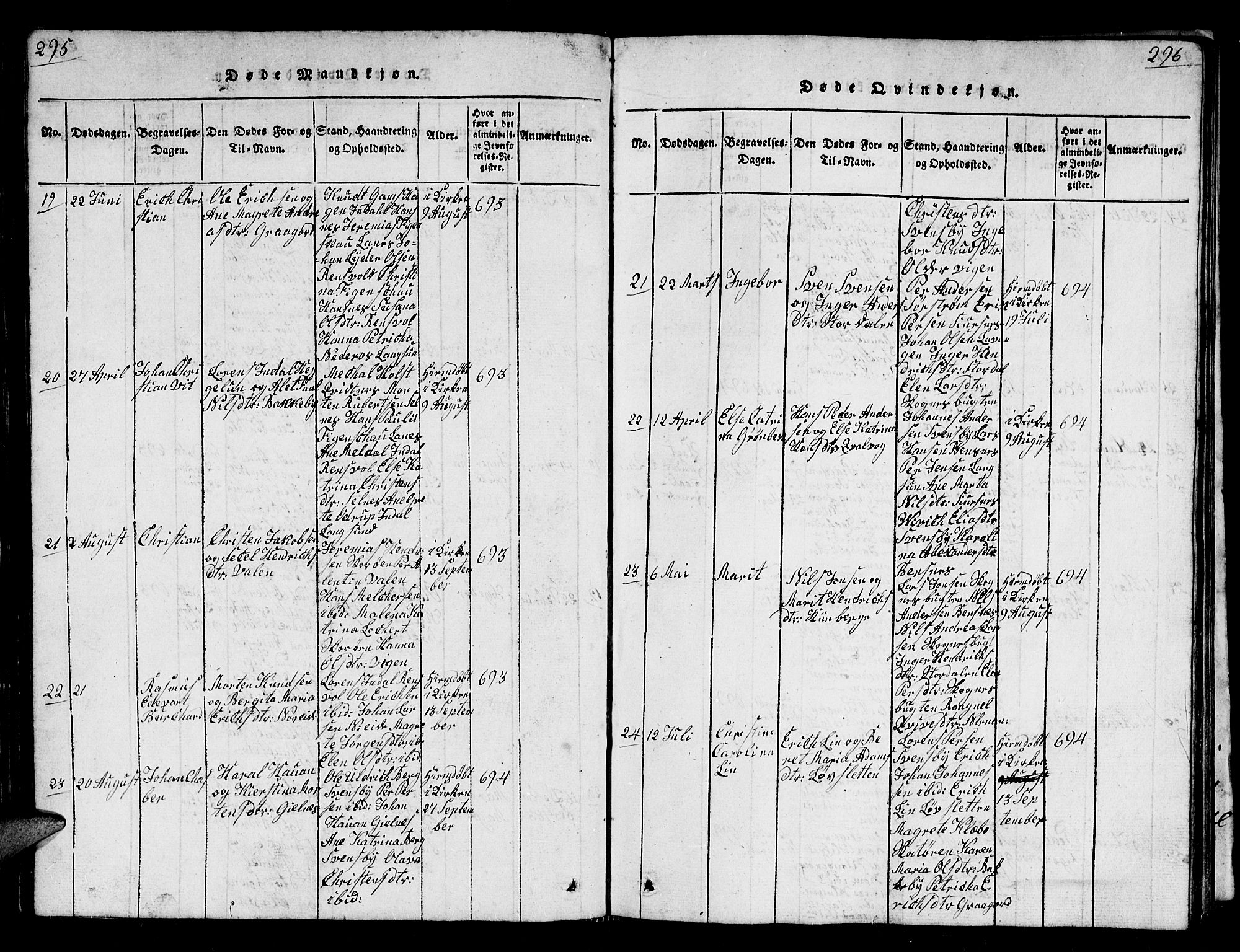 Karlsøy sokneprestembete, AV/SATØ-S-1299/H/Ha/Hab/L0001klokker: Parish register (copy) no. 1, 1821-1840, p. 295-296