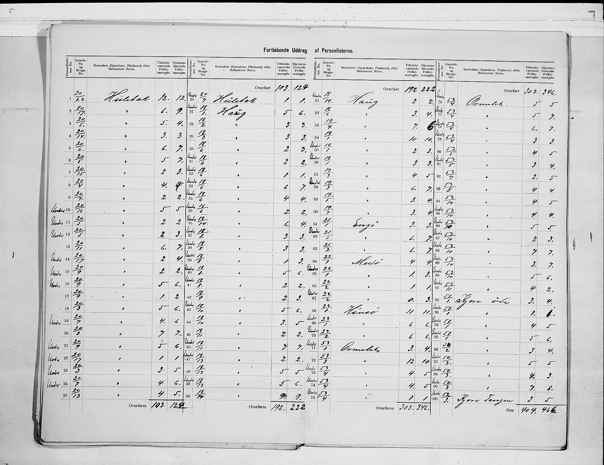 RA, 1900 census for Tjøme, 1900, p. 11