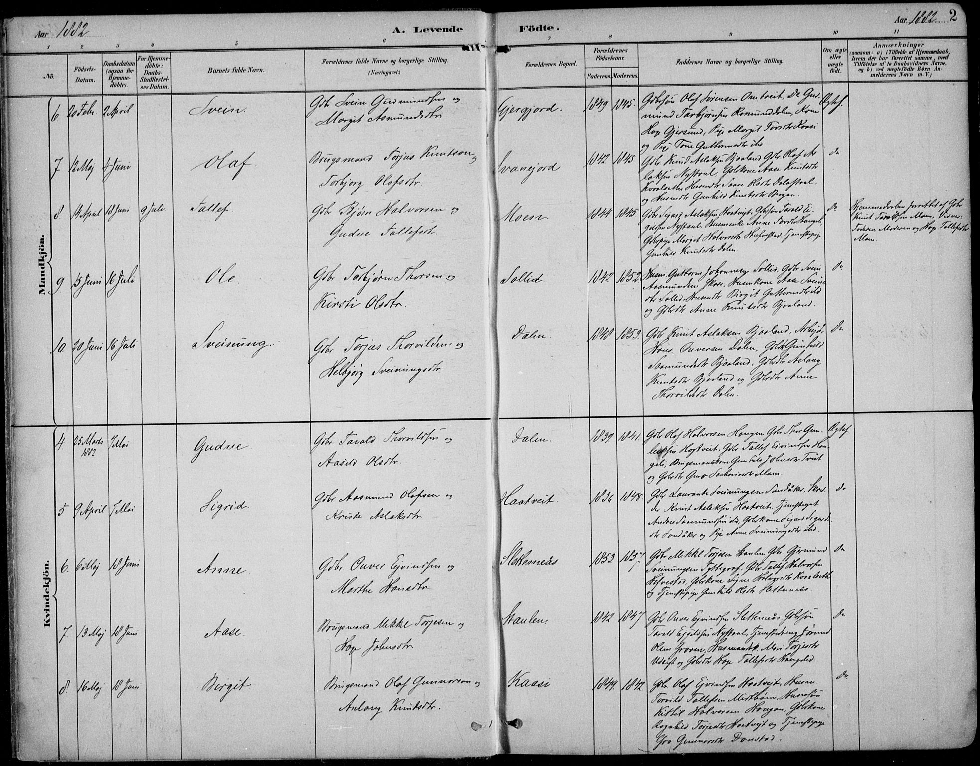 Kviteseid kirkebøker, SAKO/A-276/F/Fb/L0002: Parish register (official) no. II 2, 1882-1916, p. 2