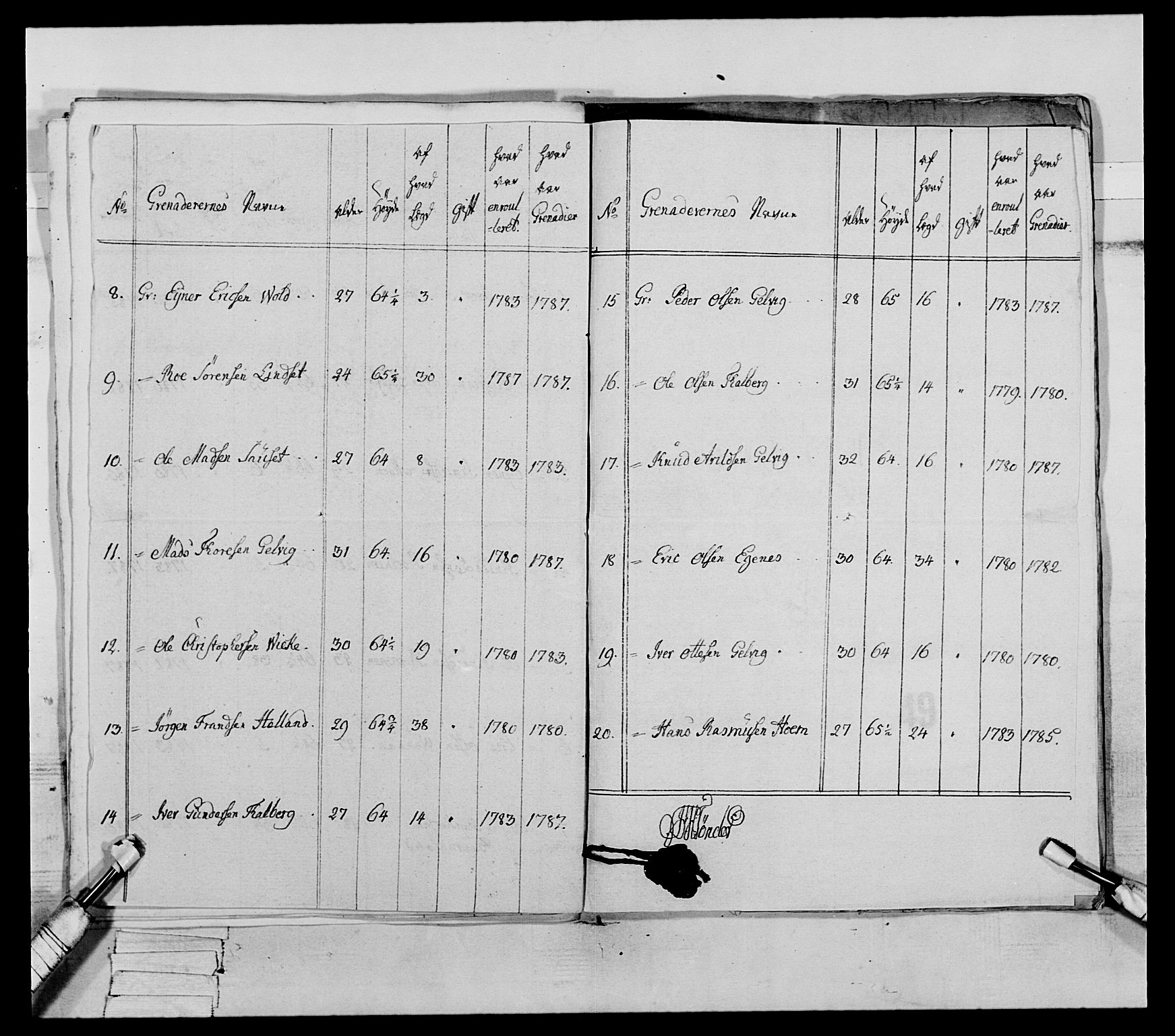 Generalitets- og kommissariatskollegiet, Det kongelige norske kommissariatskollegium, AV/RA-EA-5420/E/Eh/L0079: 2. Trondheimske nasjonale infanteriregiment, 1782-1789, p. 246