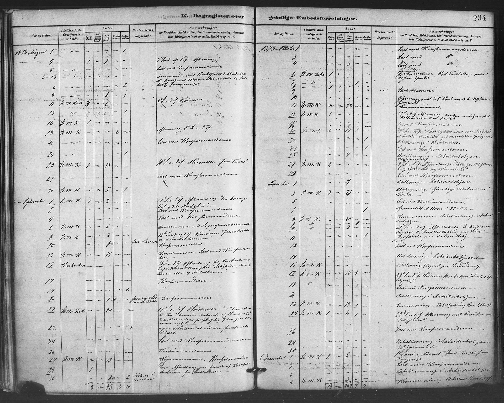 Mariakirken Sokneprestembete, AV/SAB-A-76901/H/Haa/L0007: Parish register (official) no. A 7, 1878-1893, p. 234