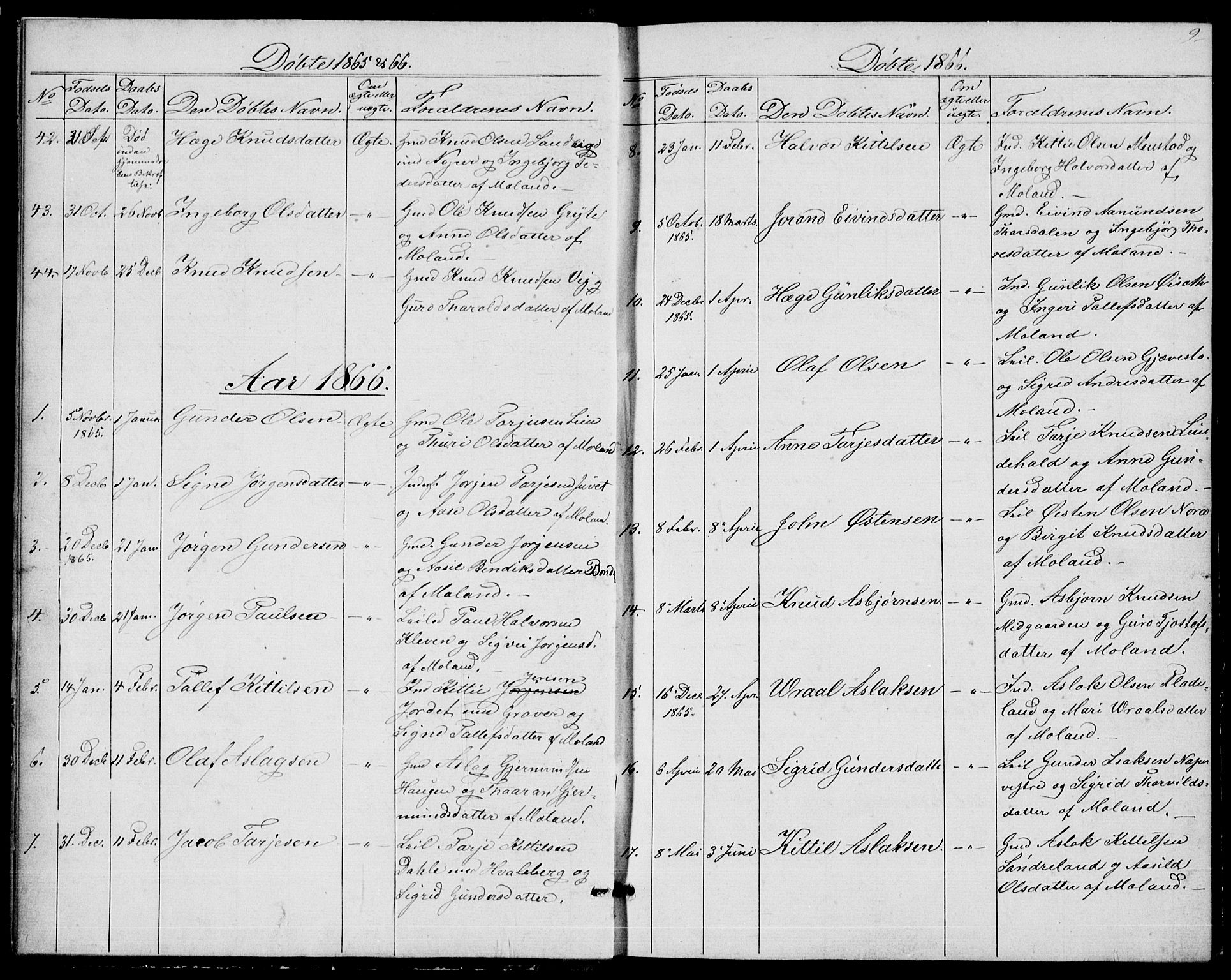 Fyresdal kirkebøker, SAKO/A-263/G/Ga/L0004: Parish register (copy) no. I 4, 1864-1892, p. 9