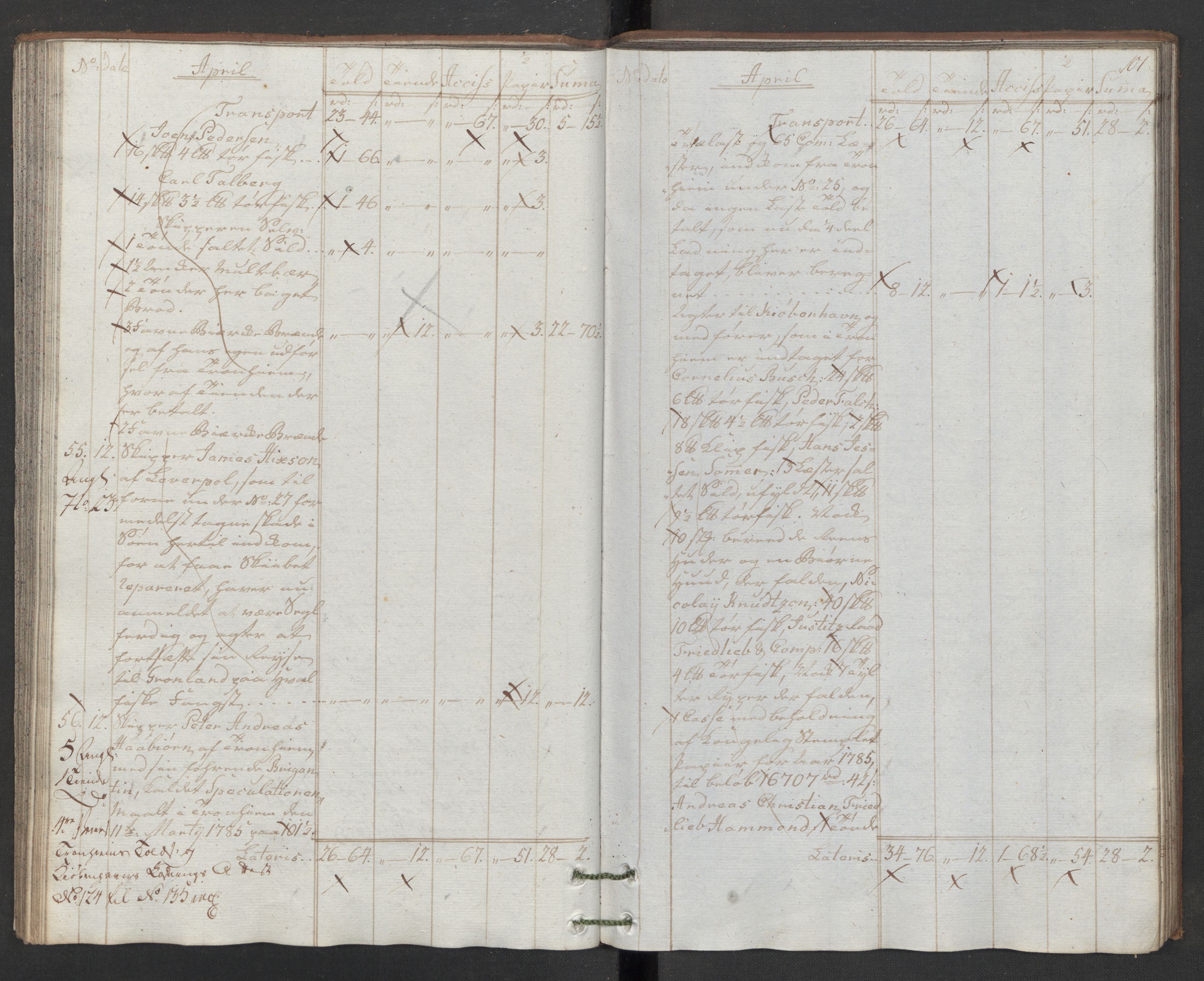 Generaltollkammeret, tollregnskaper, RA/EA-5490/R32/L0043/0001: Tollregnskaper Kristiansund / Hovedtollbok, 1786, p. 100b-101a