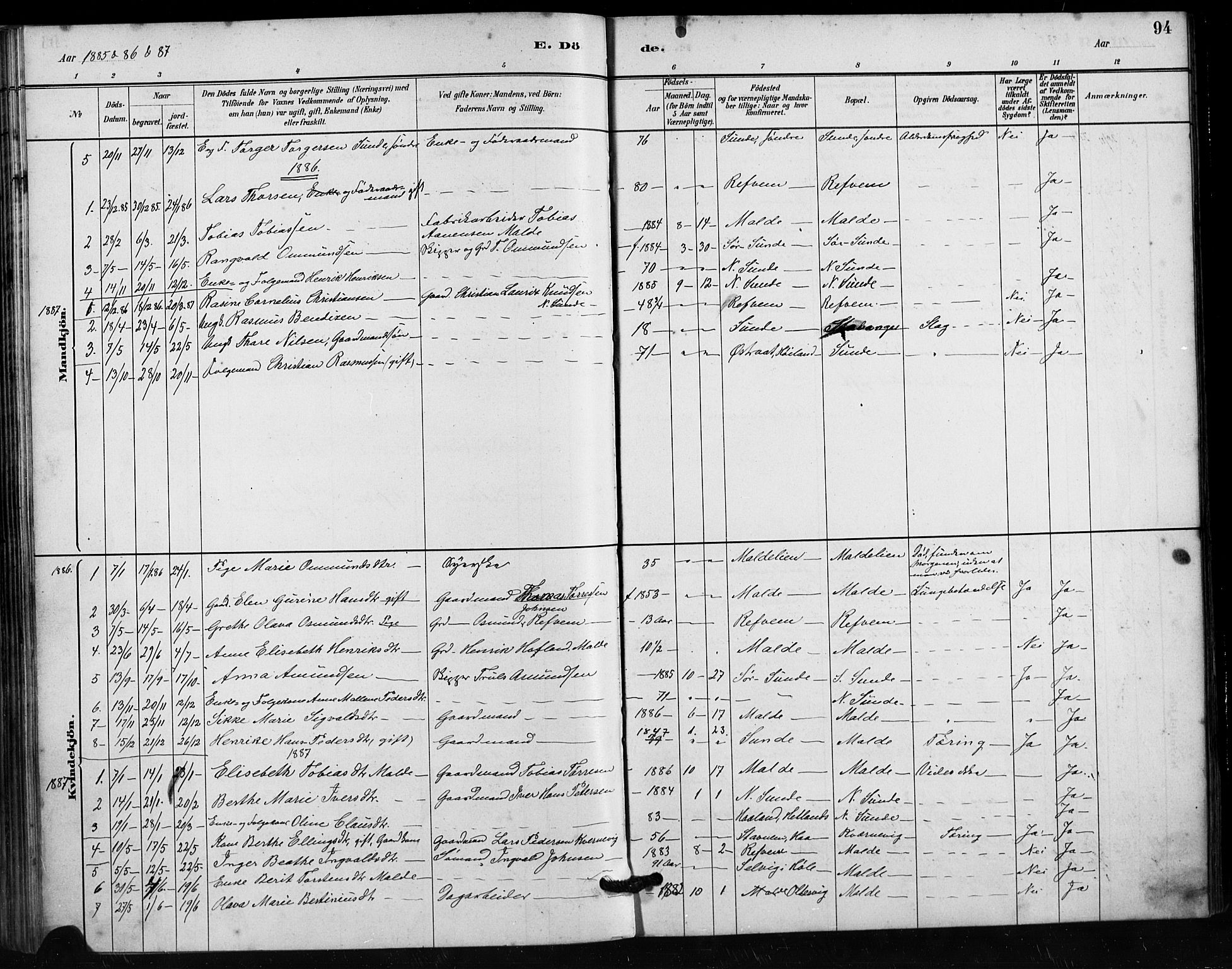 Håland sokneprestkontor, SAST/A-101802/001/30BA/L0011: Parish register (official) no. A 10, 1883-1900, p. 94