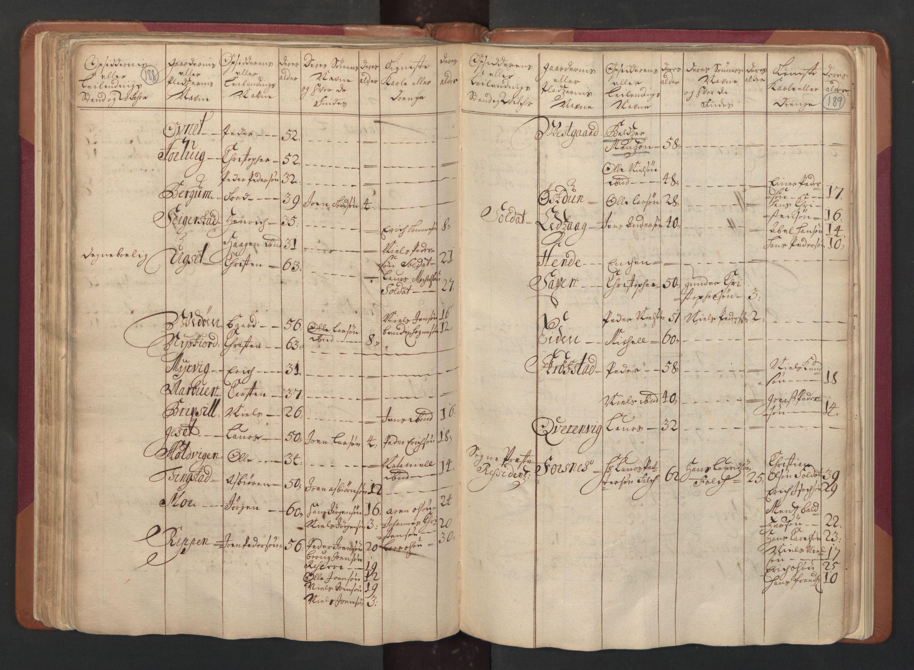 RA, Census (manntall) 1701, no. 15: Inderøy fogderi and Namdal fogderi, 1701, p. 188-189