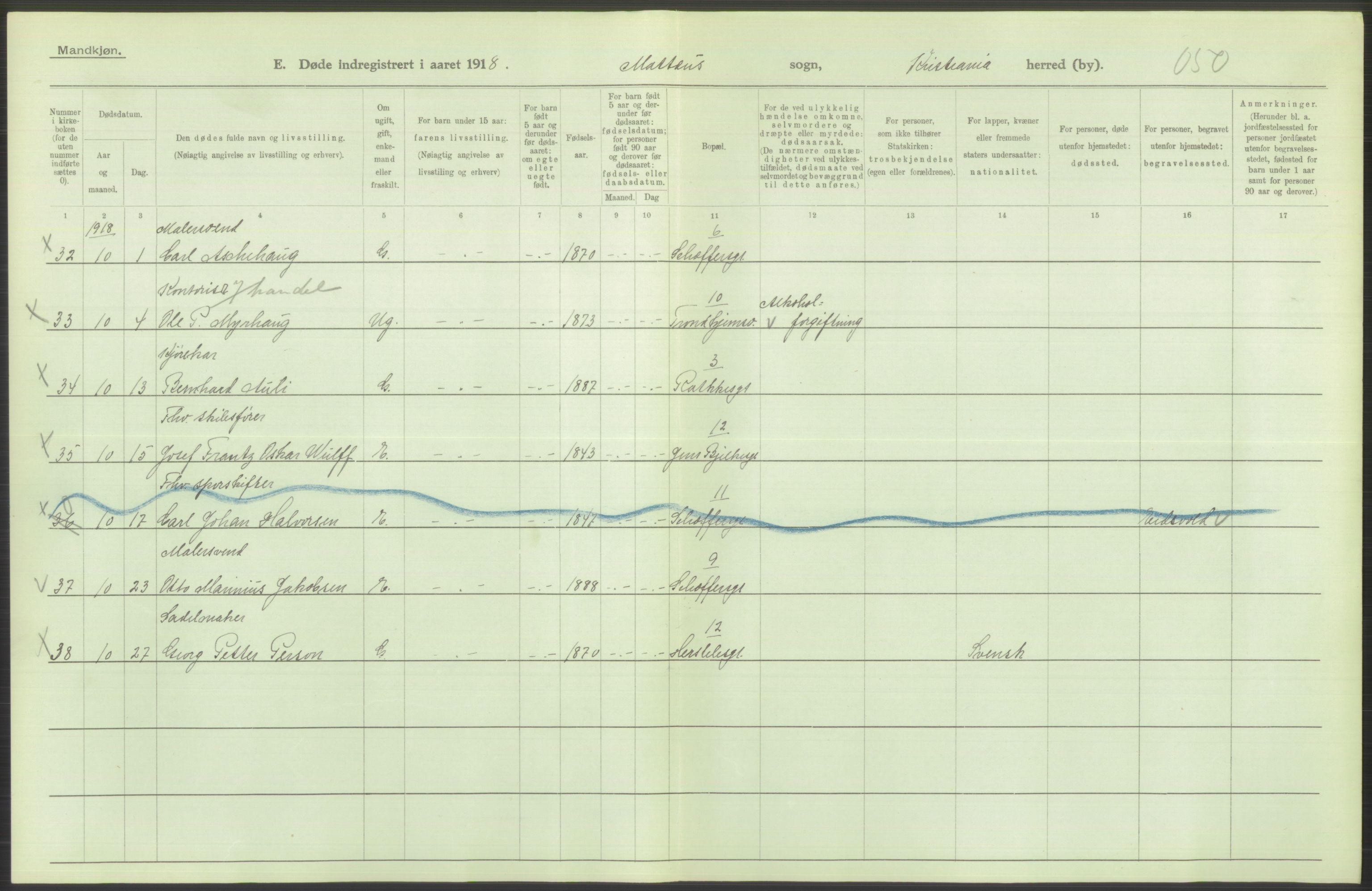 Statistisk sentralbyrå, Sosiodemografiske emner, Befolkning, RA/S-2228/D/Df/Dfb/Dfbh/L0010: Kristiania: Døde, 1918, p. 698