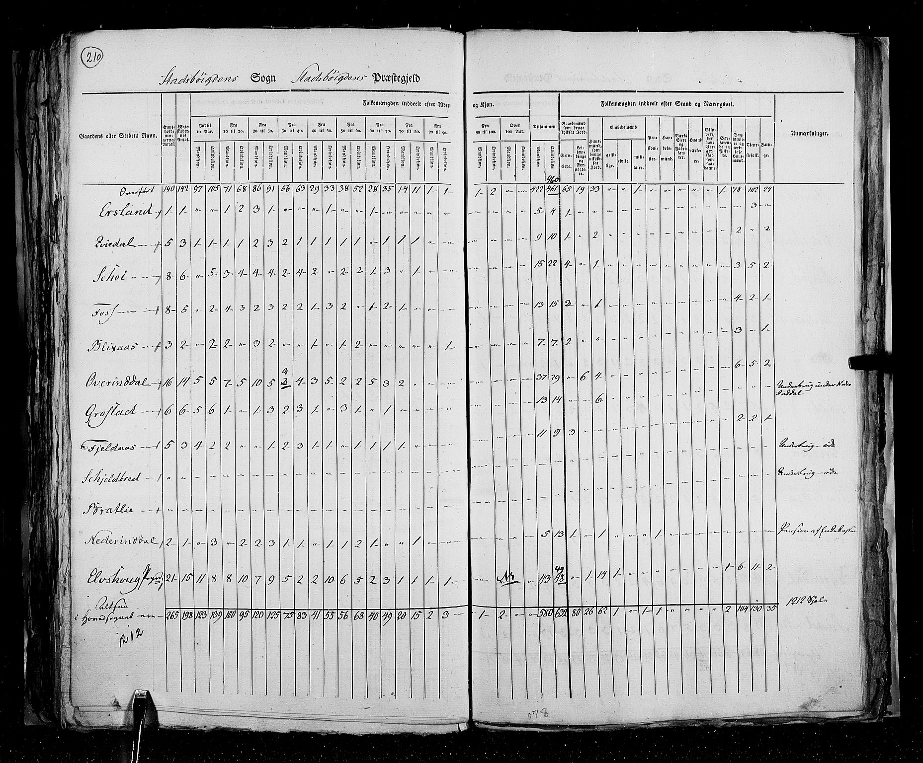 RA, Census 1825, vol. 16: Søndre Trondhjem amt, 1825, p. 210