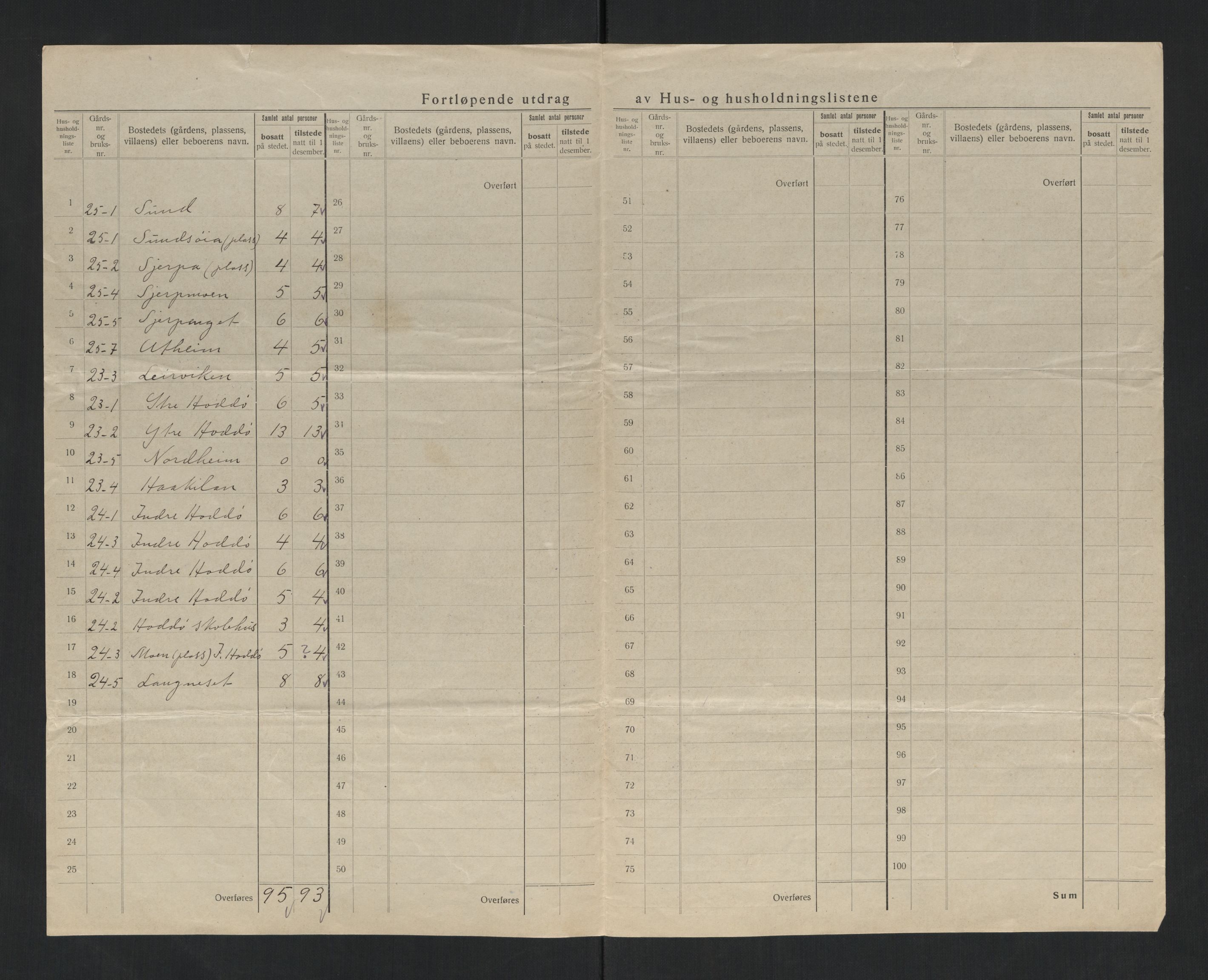 SAT, 1920 census for Otterøy, 1920, p. 19