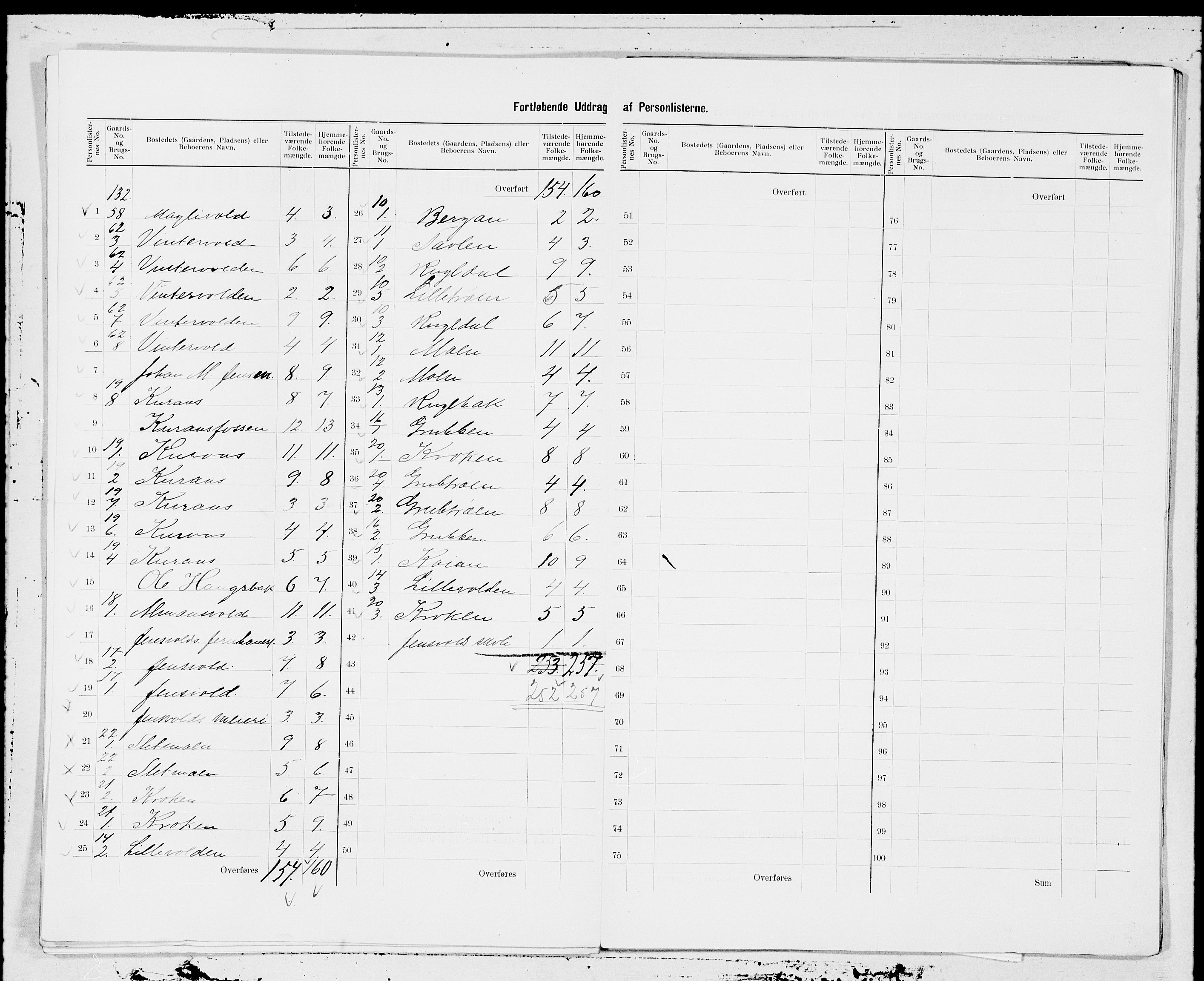 SAT, 1900 census for Røros, 1900, p. 21