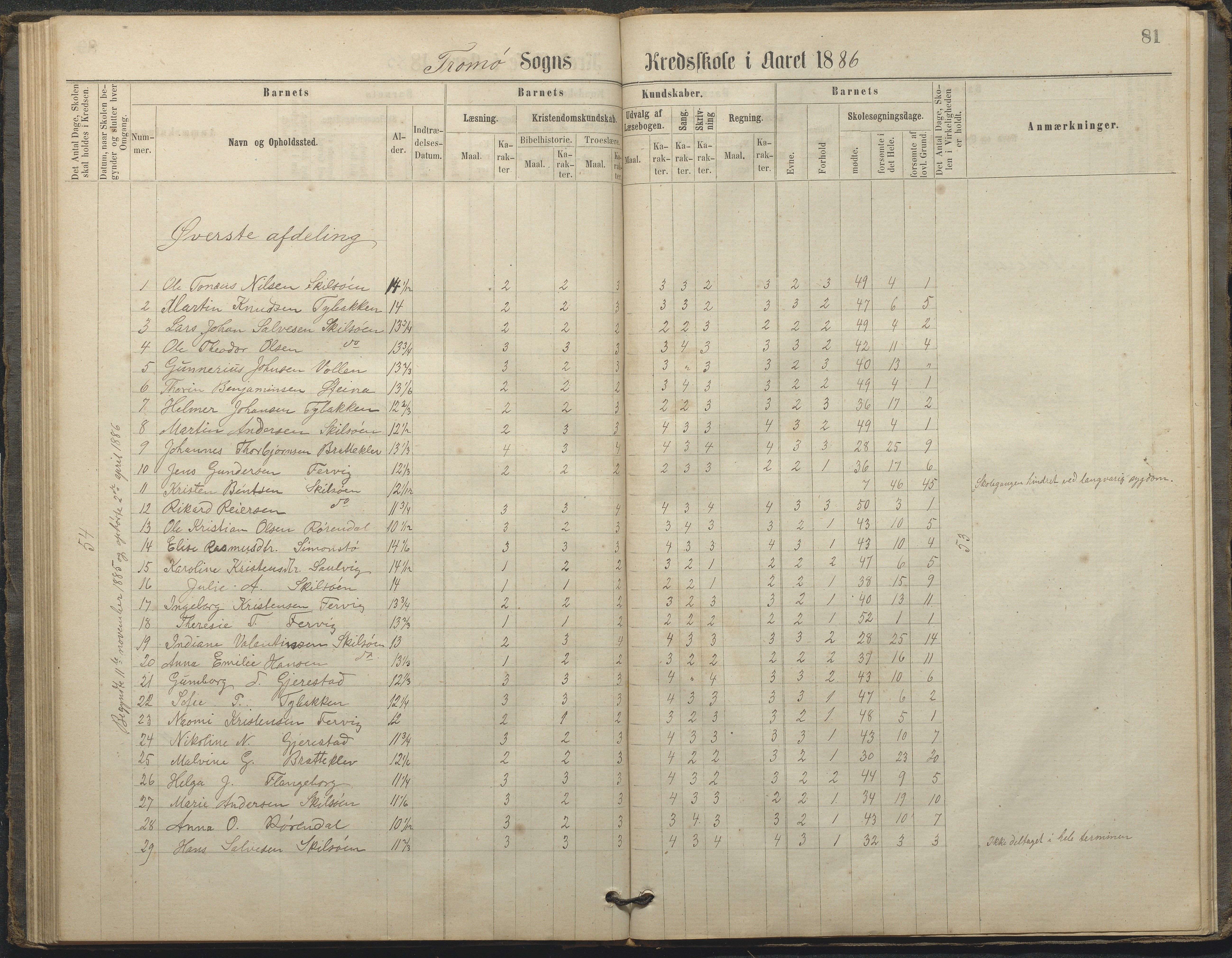 Tromøy kommune frem til 1971, AAKS/KA0921-PK/04/L0033: Færvik (Roligheden) - Karakterprotokoll, 1864-1896, p. 78