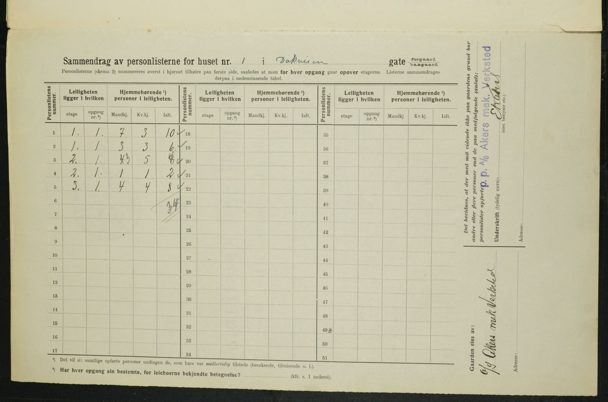 OBA, Municipal Census 1914 for Kristiania, 1914, p. 15977