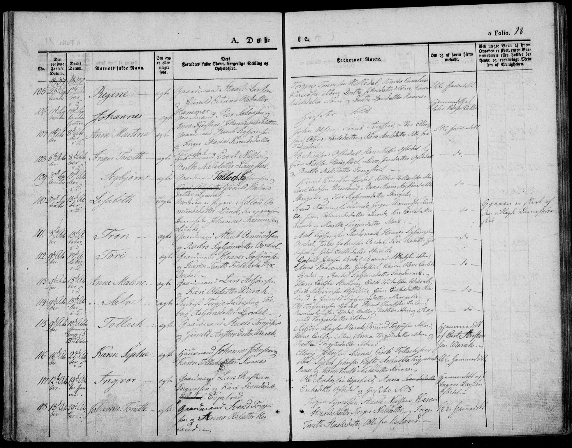 Bakke sokneprestkontor, AV/SAK-1111-0002/F/Fa/Faa/L0004: Parish register (official) no. A 4, 1834-1846, p. 28