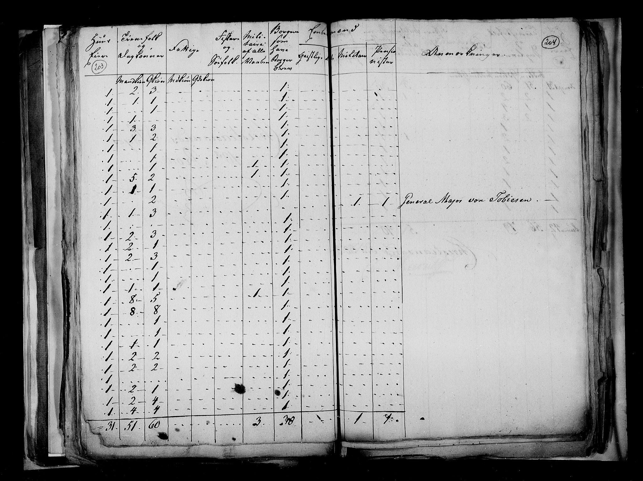 RA, Census 1815, vol. 3: Tromsø stift and cities, 1815, p. 137