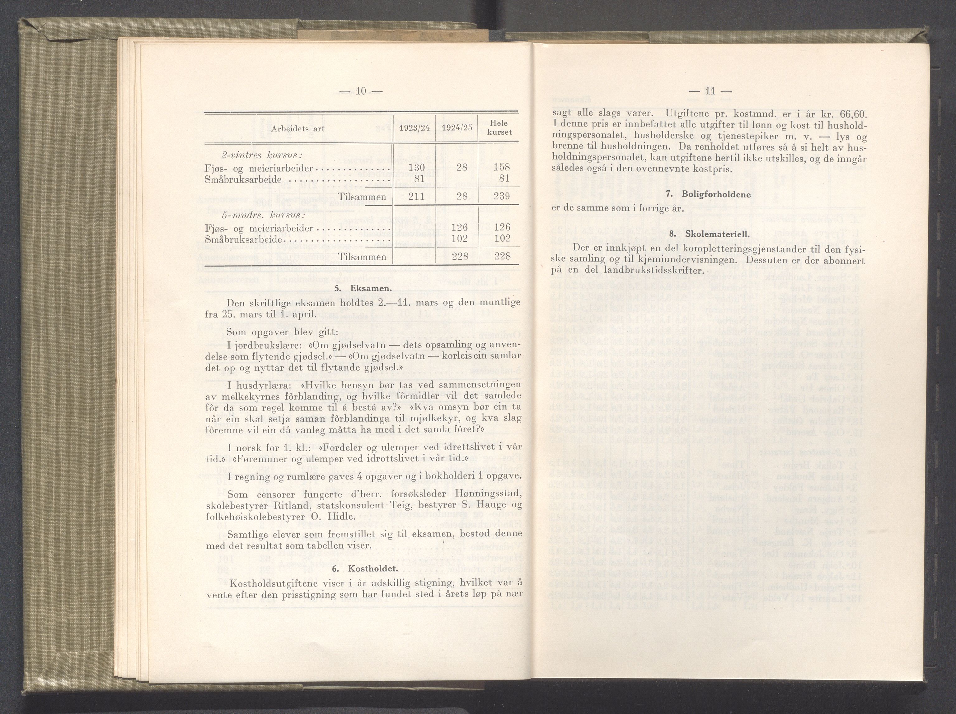 Rogaland fylkeskommune - Fylkesrådmannen , IKAR/A-900/A/Aa/Aaa/L0045: Møtebok , 1926, p. 10-11