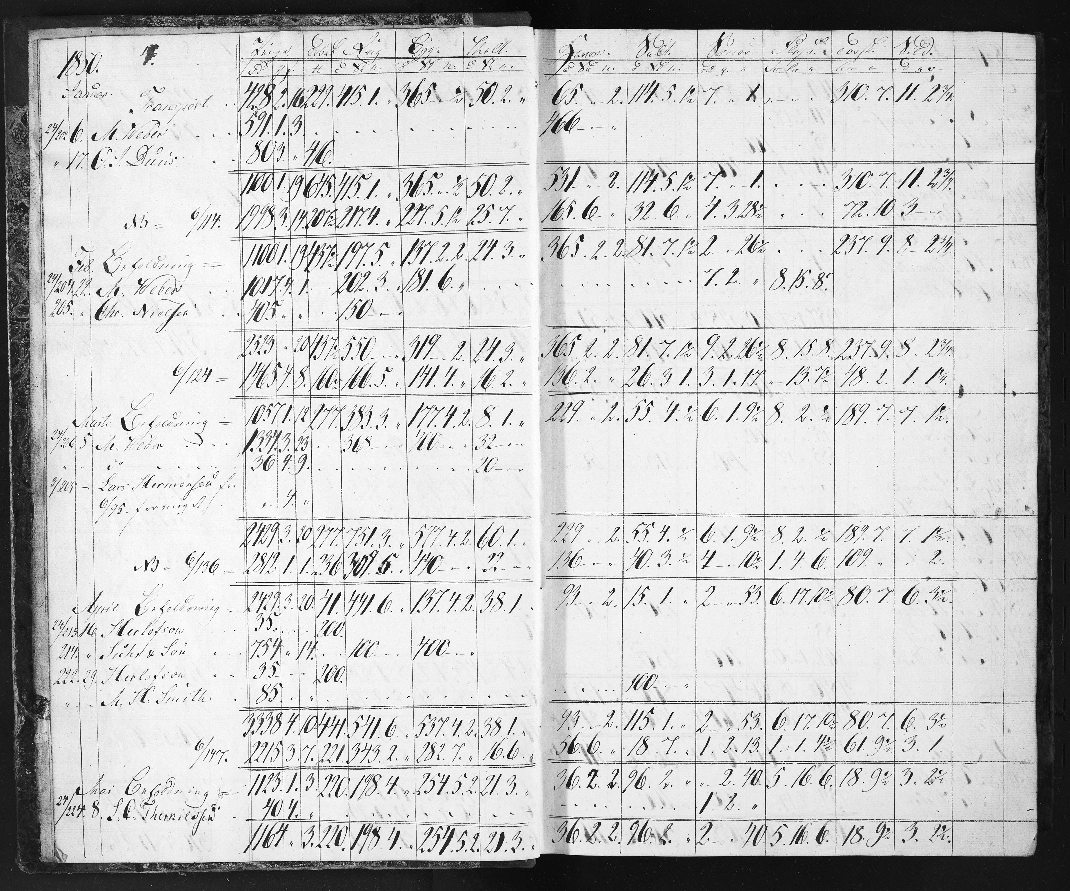 Næs Jernverk, NESJ/NJM-004/11/L0002: Proviant-bok, 1849-1852