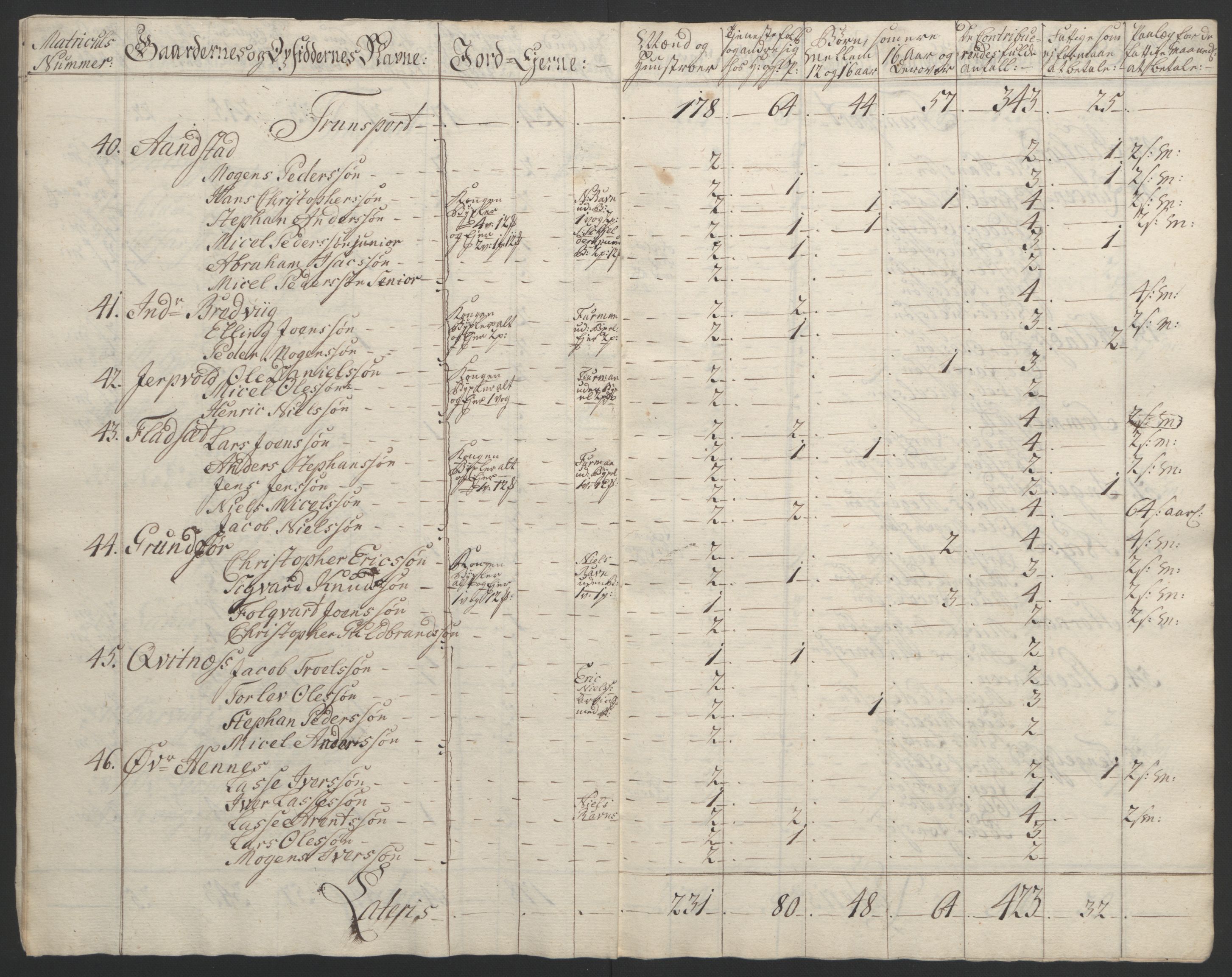 Rentekammeret inntil 1814, Reviderte regnskaper, Fogderegnskap, AV/RA-EA-4092/R67/L4747: Ekstraskatten Vesterålen, Andenes og Lofoten, 1762-1766, p. 230