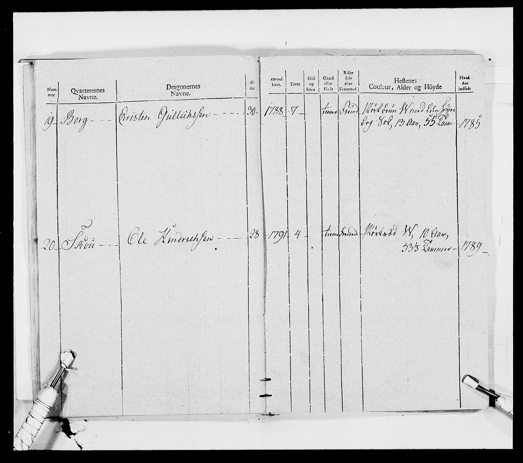 Generalitets- og kommissariatskollegiet, Det kongelige norske kommissariatskollegium, AV/RA-EA-5420/E/Eh/L0011: Smålenske dragonregiment, 1795-1807, p. 21