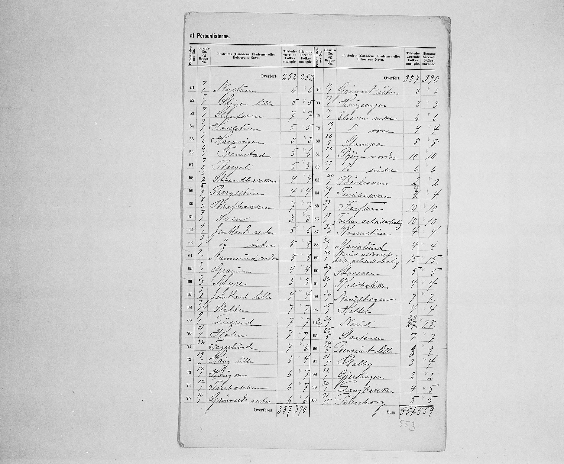 SAH, 1900 census for Ringsaker, 1900, p. 33