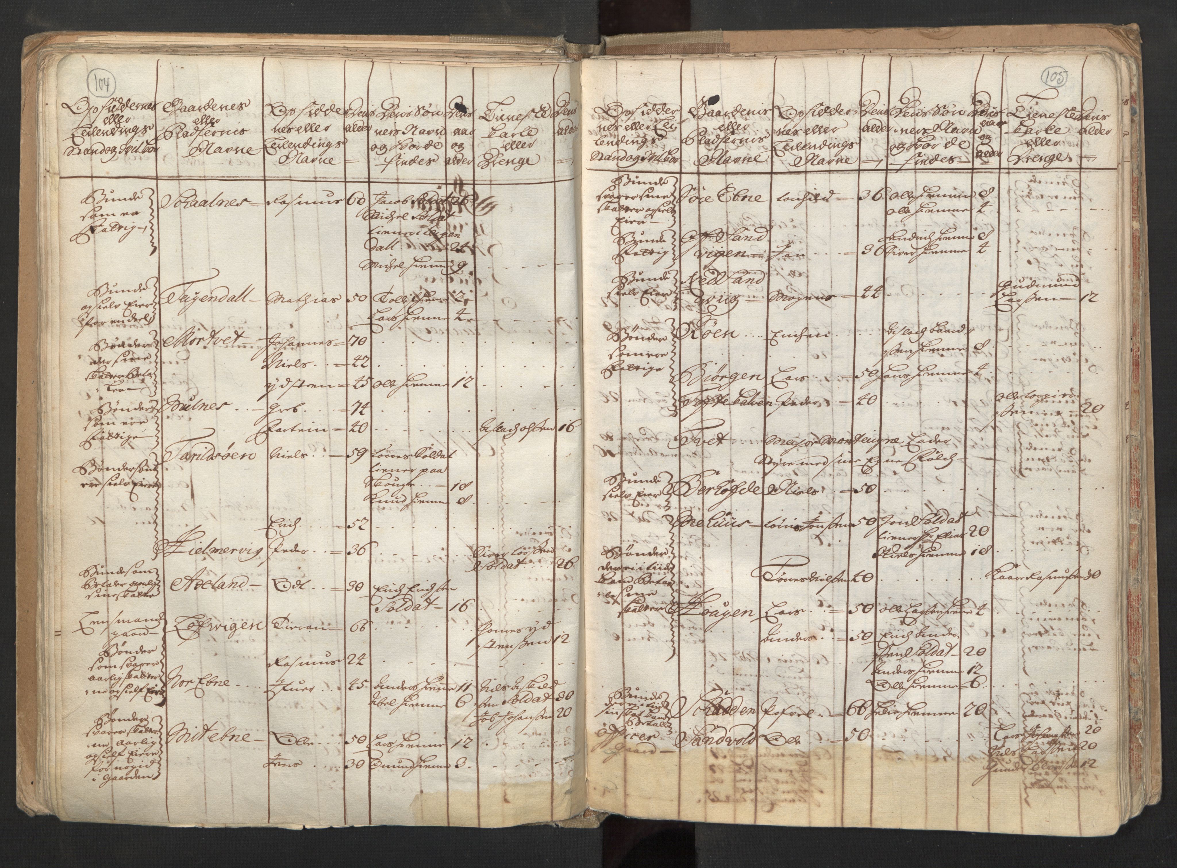 RA, Census (manntall) 1701, no. 6: Sunnhordland fogderi and Hardanger fogderi, 1701, p. 104-105