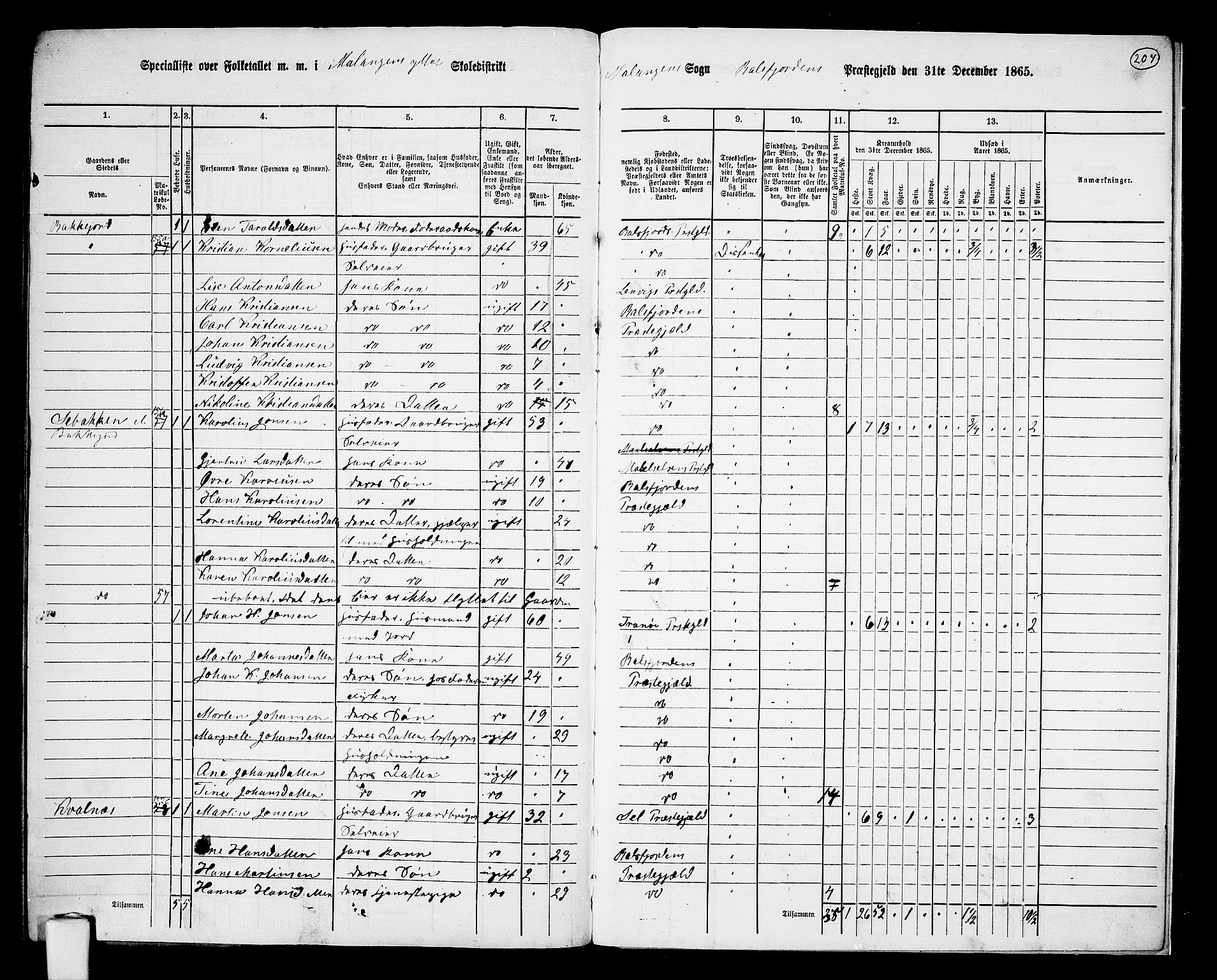 RA, 1865 census for Balsfjord, 1865, p. 140