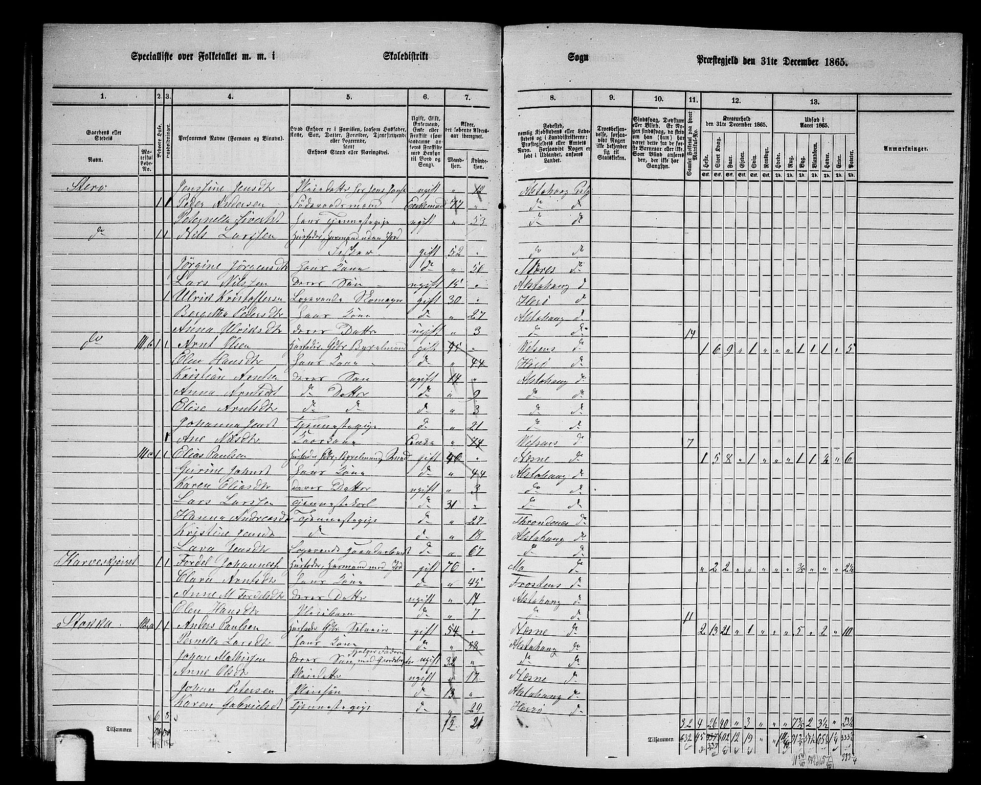 RA, 1865 census for Alstahaug, 1865, p. 35