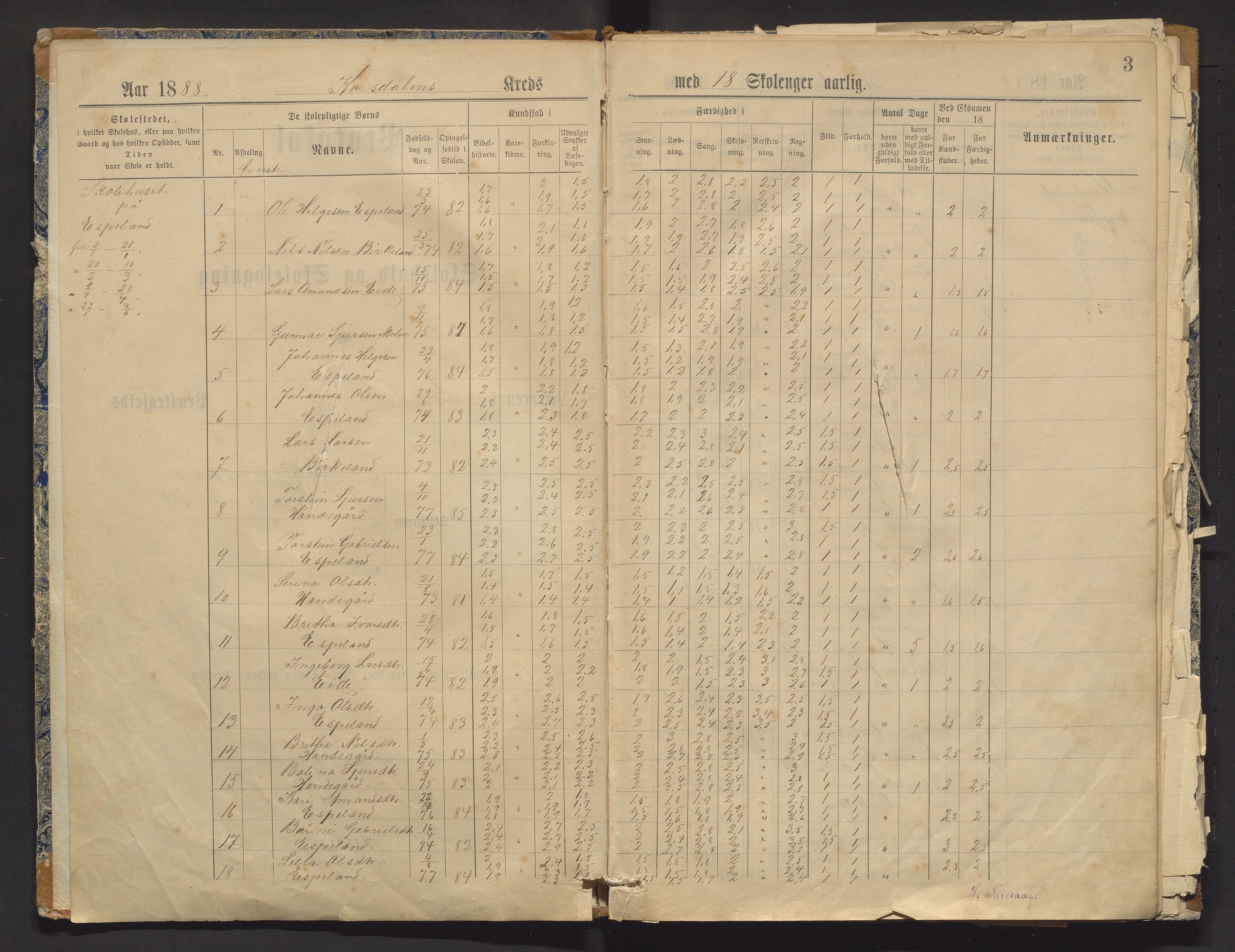 Jondal kommune. Barneskulane, IKAH/1227-231/F/Fb/L0002: Skuleprotokoll for øvre og nedre Krossdalen krins, 1888-1892, p. 3