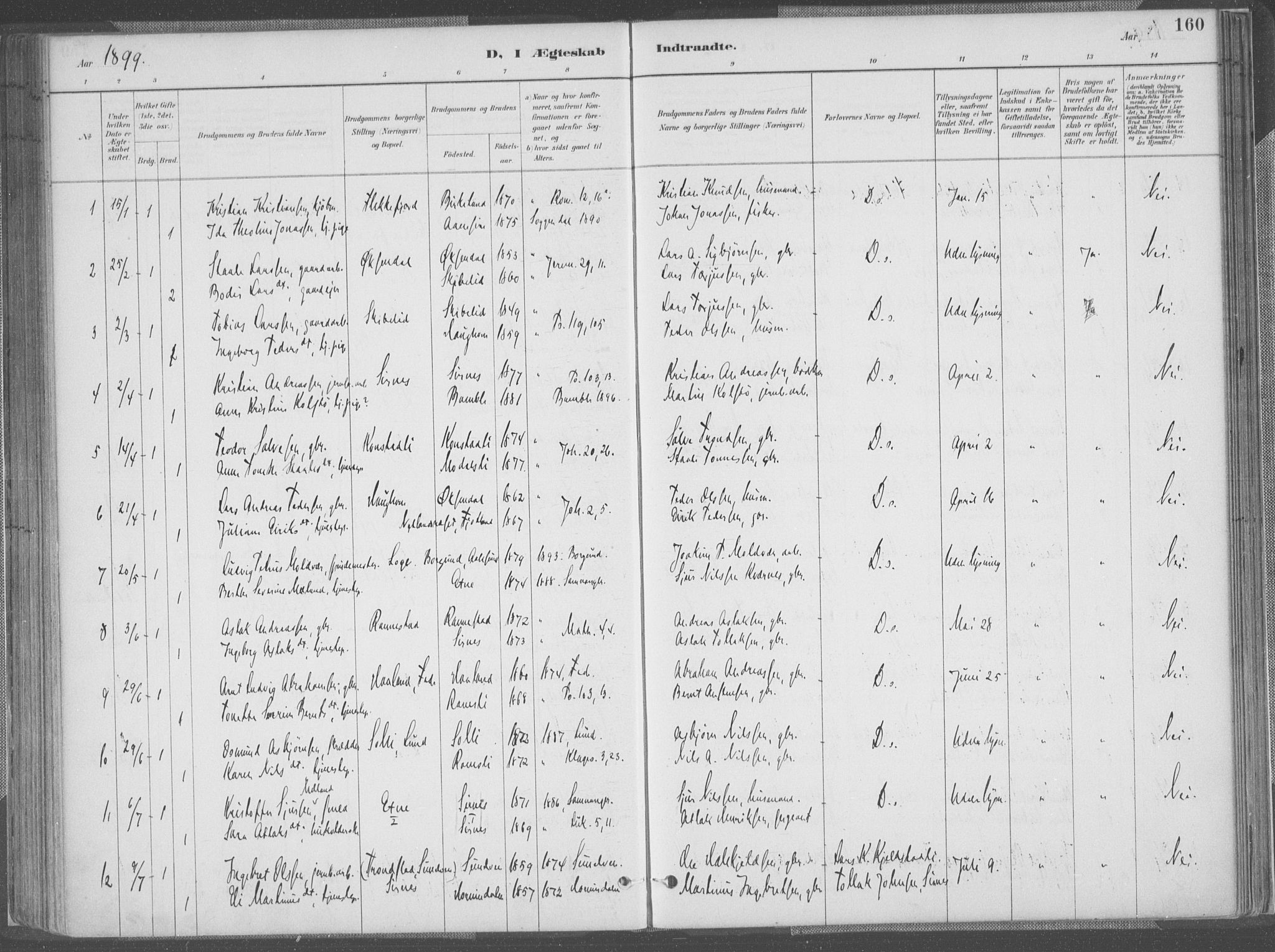 Bakke sokneprestkontor, SAK/1111-0002/F/Fa/Faa/L0008: Parish register (official) no. A 8, 1887-1911, p. 160