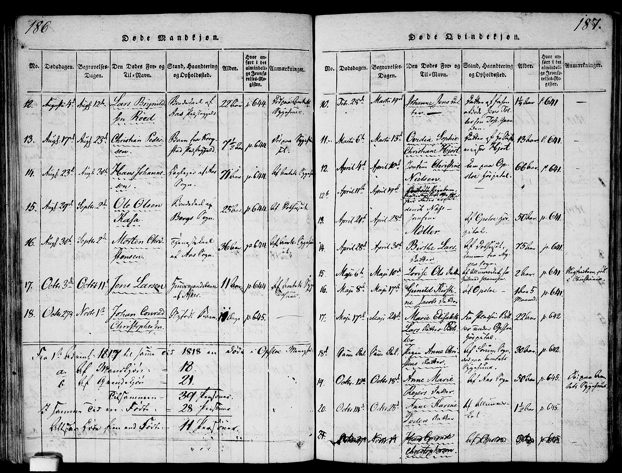Gamlebyen prestekontor Kirkebøker, SAO/A-10884/F/Fa/L0002: Parish register (official) no. 2, 1817-1829, p. 186-187