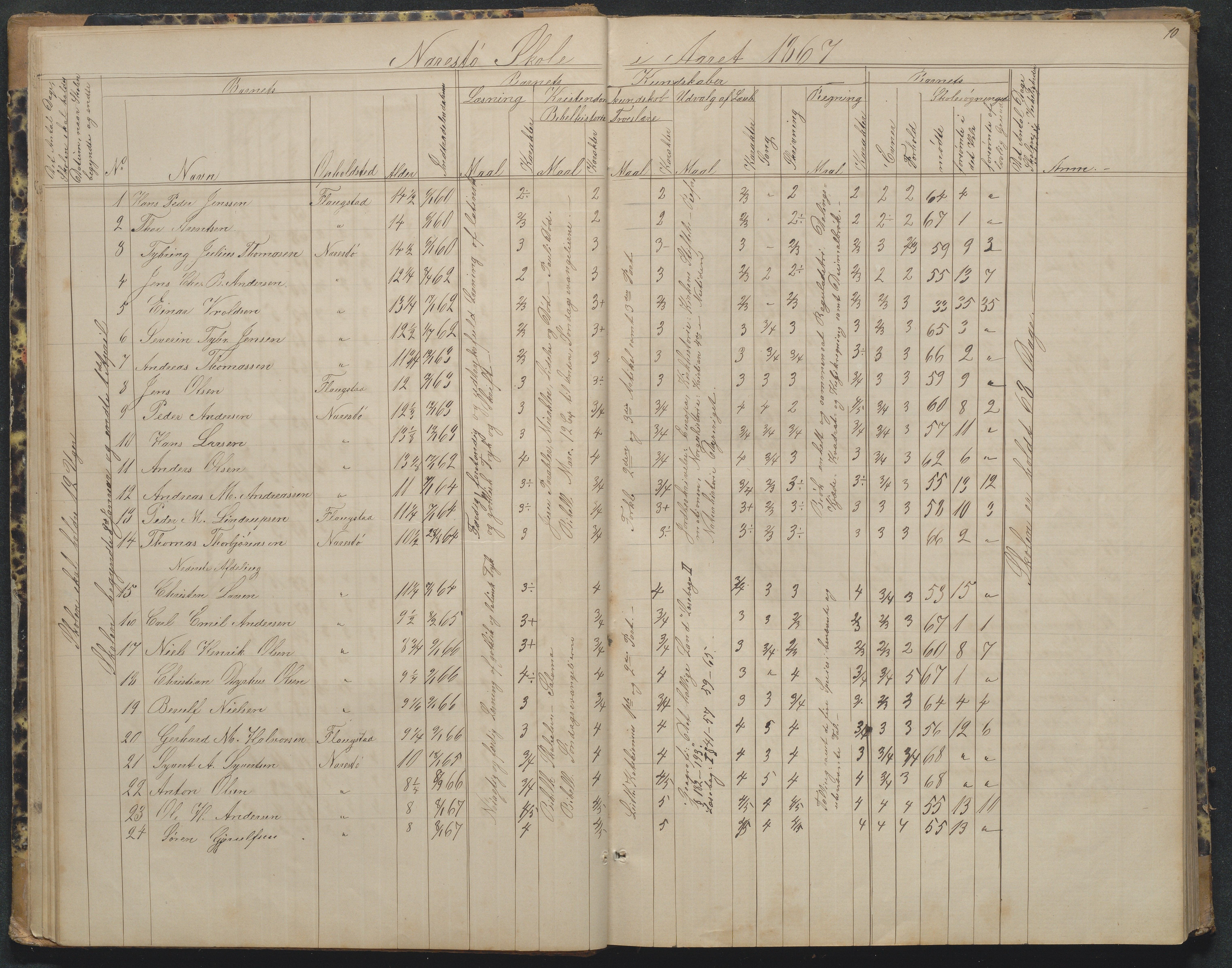 Flosta kommune, Narestø skole, AAKS/KA0916-550c/F2/L0002: Skoleprotokoll, 1863-1879, p. 10