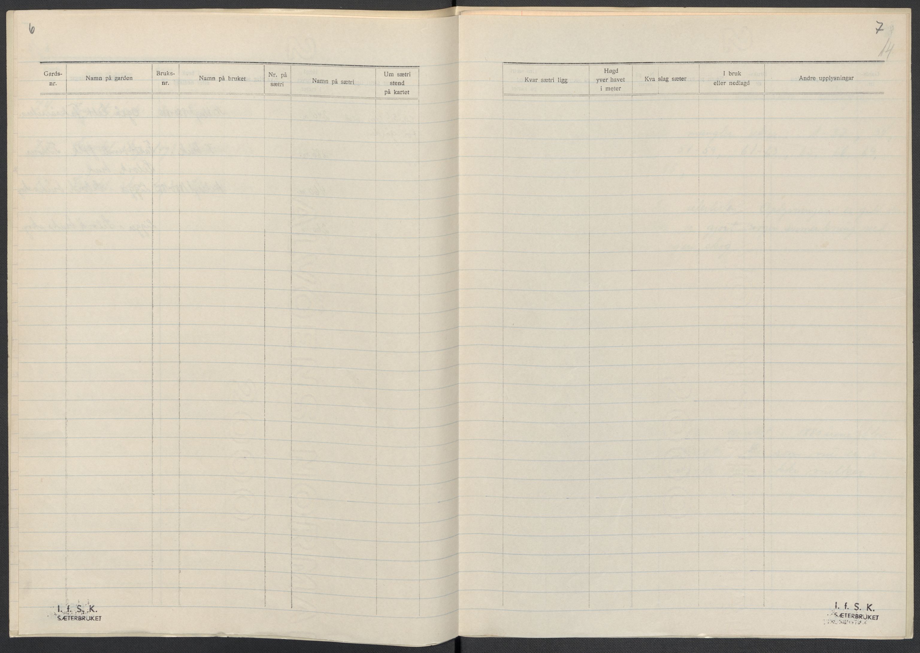 Instituttet for sammenlignende kulturforskning, AV/RA-PA-0424/F/Fc/L0006/0003: Eske B6: / Vestfold (perm XV), 1932-1935, p. 14