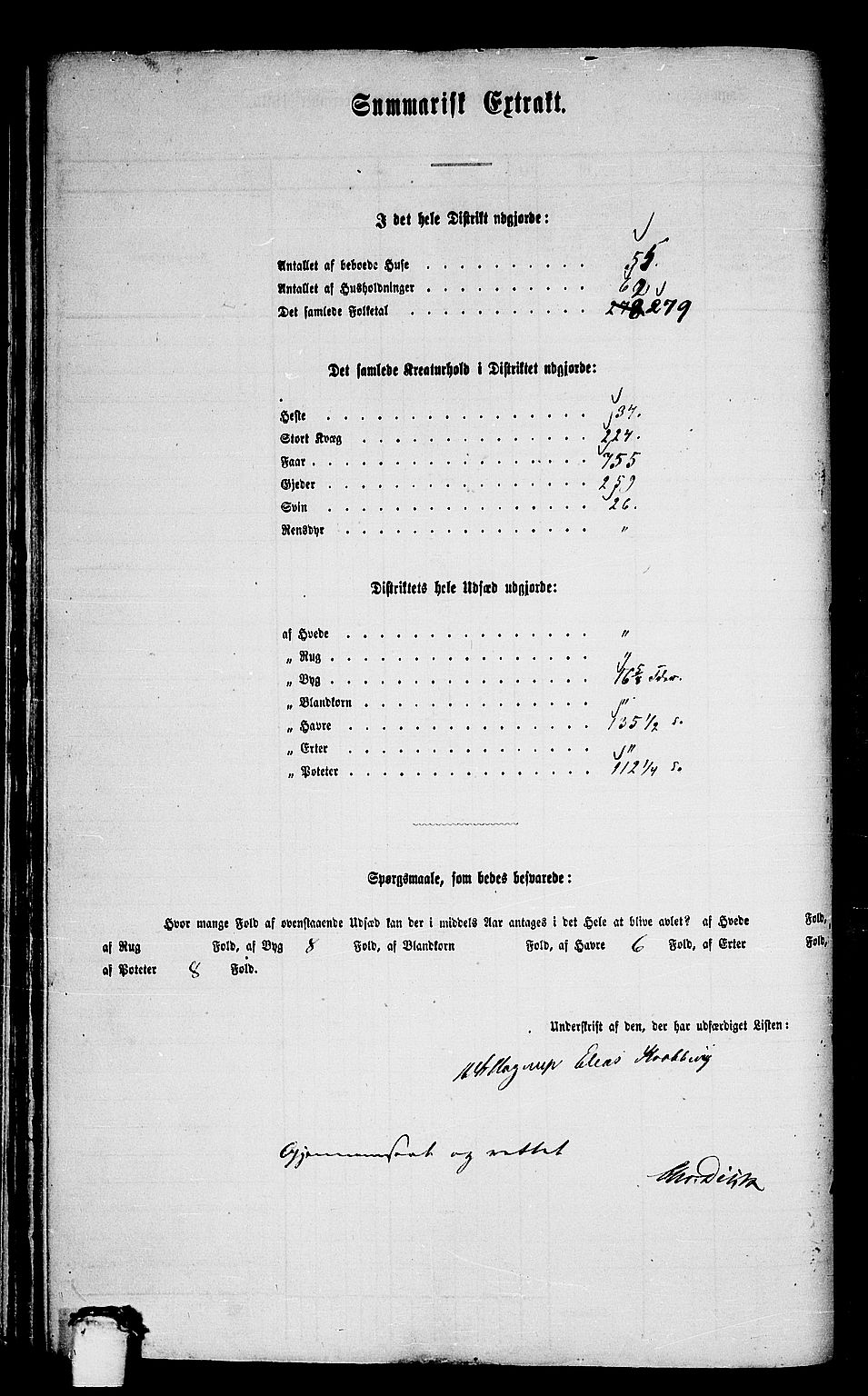 RA, 1865 census for Aukra, 1865, p. 54