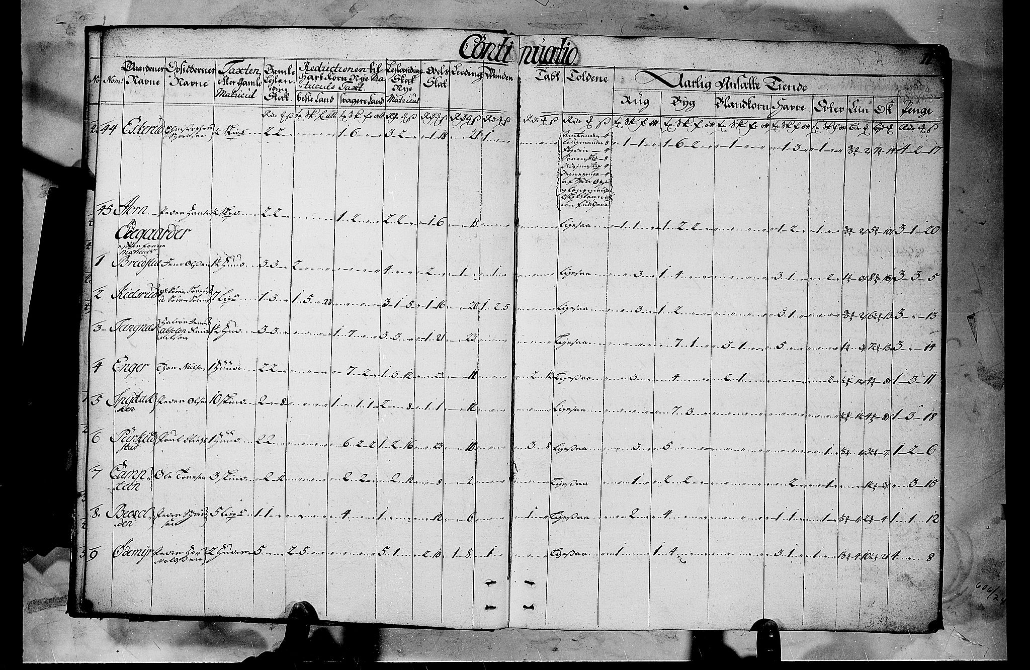 Rentekammeret inntil 1814, Realistisk ordnet avdeling, AV/RA-EA-4070/N/Nb/Nbf/L0103b: Hedmark matrikkelprotokoll, 1723, p. 10b-11a