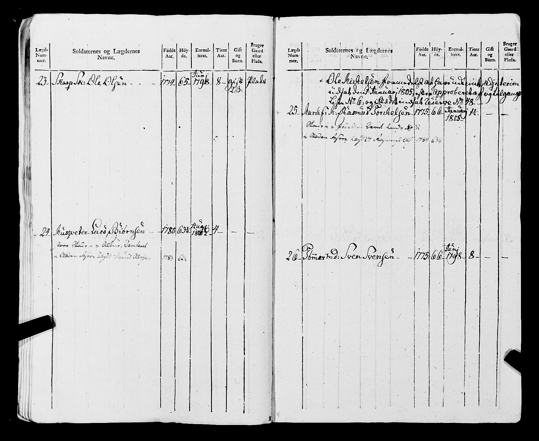 Fylkesmannen i Rogaland, AV/SAST-A-101928/99/3/325/325CA, 1655-1832, p. 9287