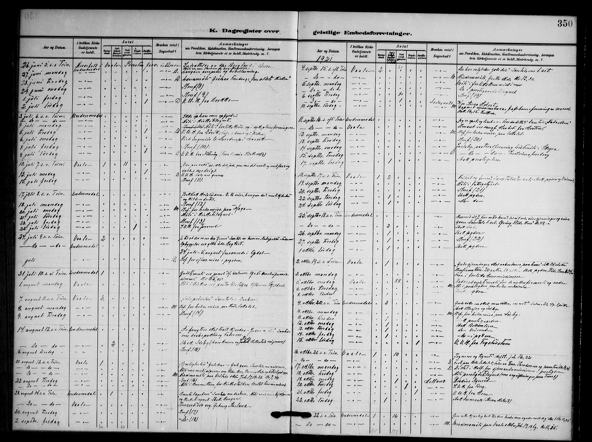 Våle kirkebøker, AV/SAKO-A-334/F/Fa/L0012: Parish register (official) no. I 12, 1907-1934, p. 350