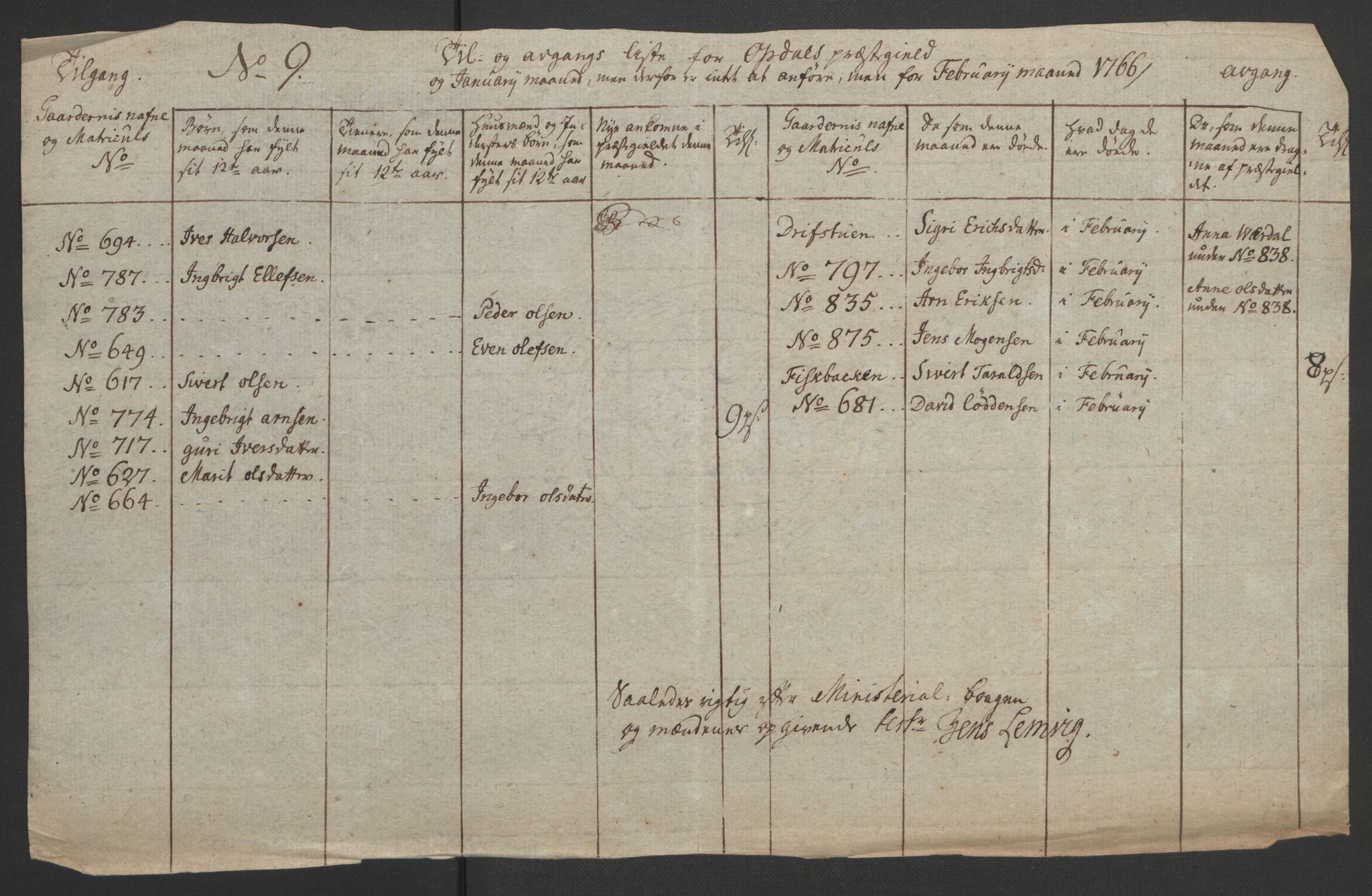 Rentekammeret inntil 1814, Realistisk ordnet avdeling, AV/RA-EA-4070/Ol/L0021: [Gg 10]: Ekstraskatten, 23.09.1762. Orkdal og Gauldal, 1762-1767, p. 483