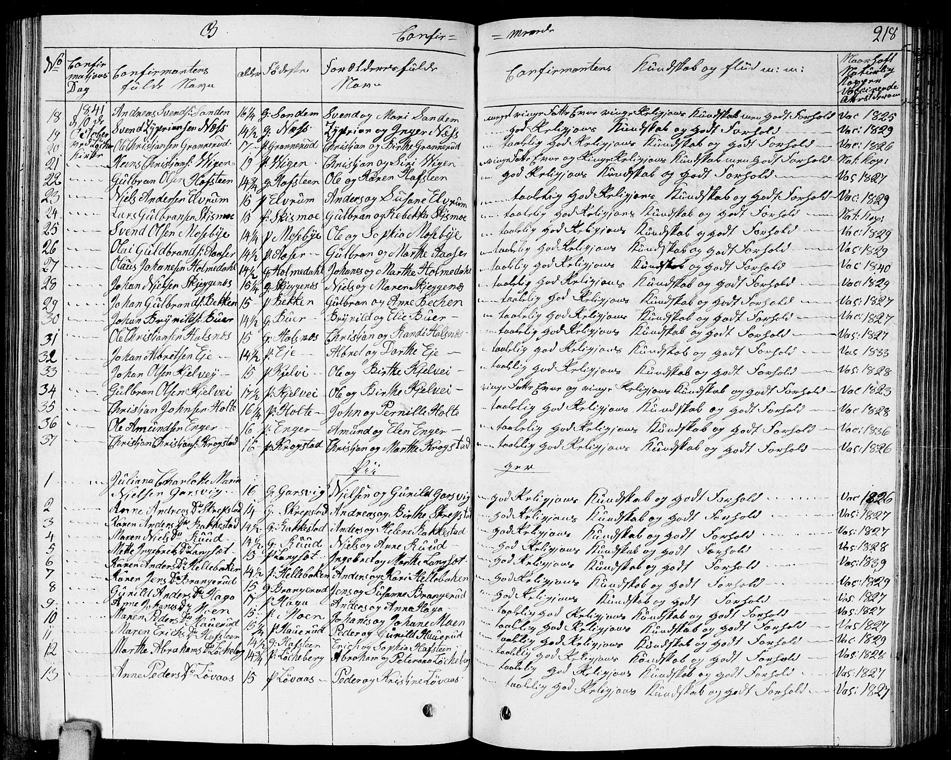 Høland prestekontor Kirkebøker, AV/SAO-A-10346a/G/Ga/L0002: Parish register (copy) no. I 2, 1827-1845, p. 218